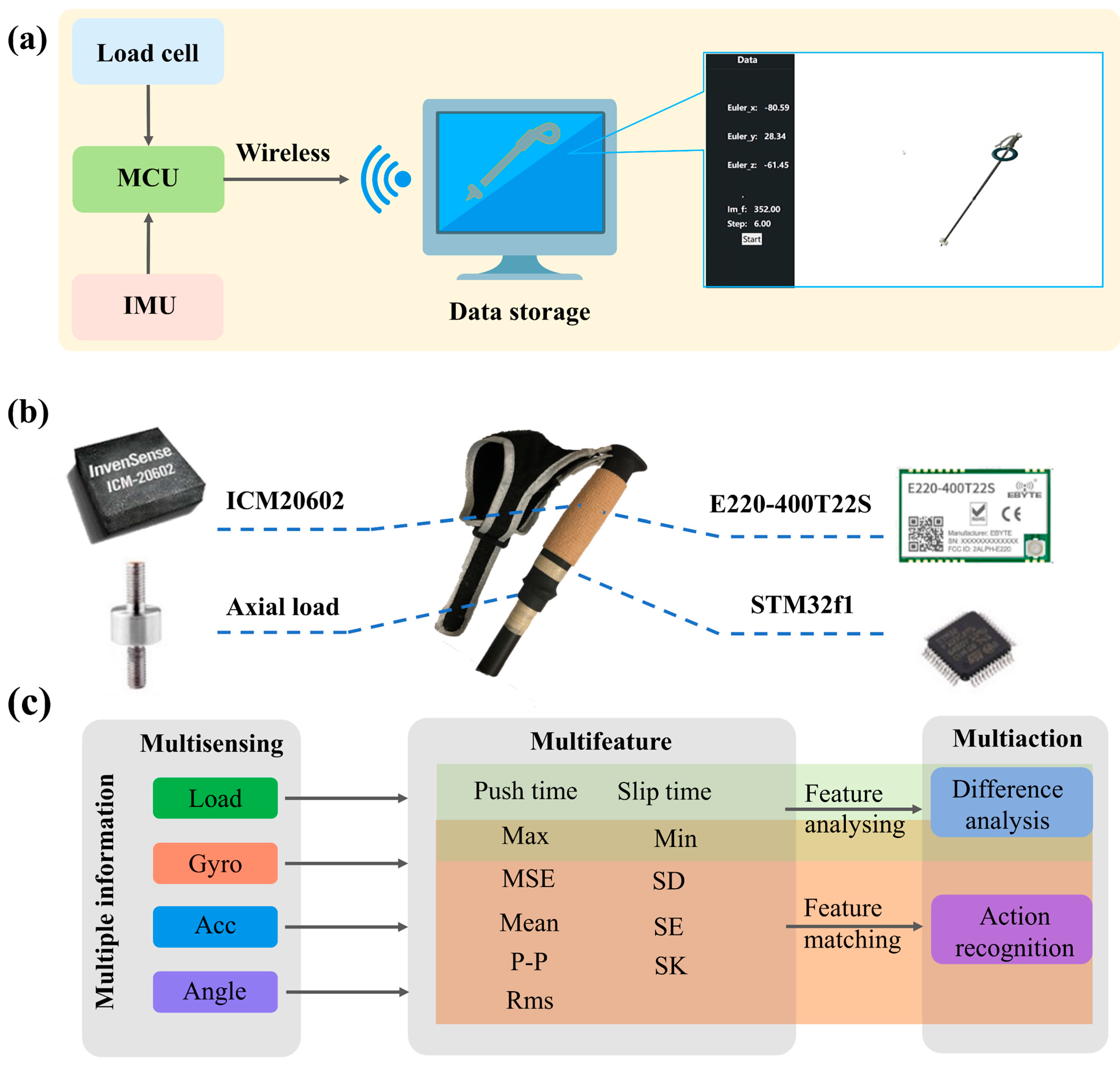 Sensors 24 05291 g002
