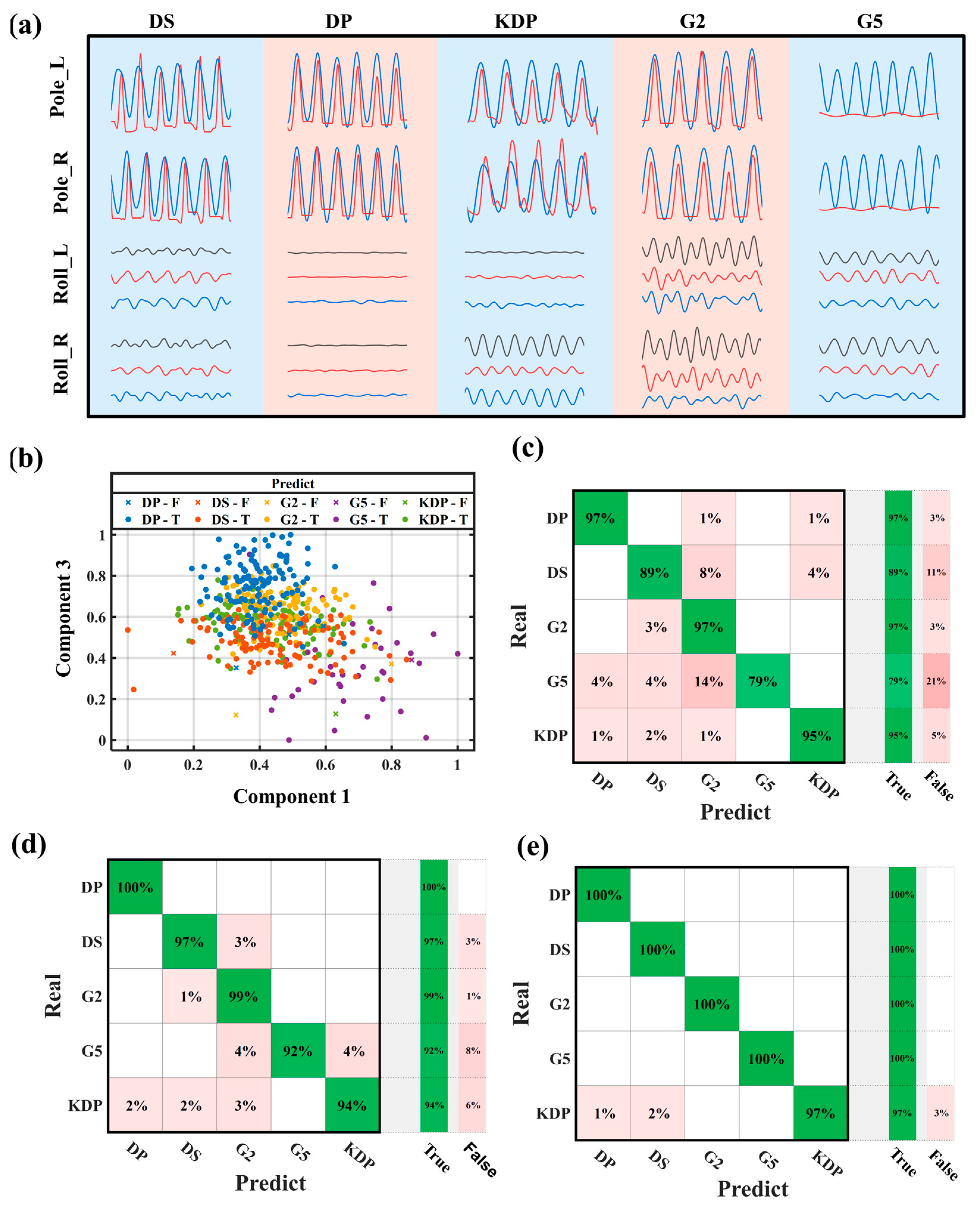 Sensors 24 05291 g005