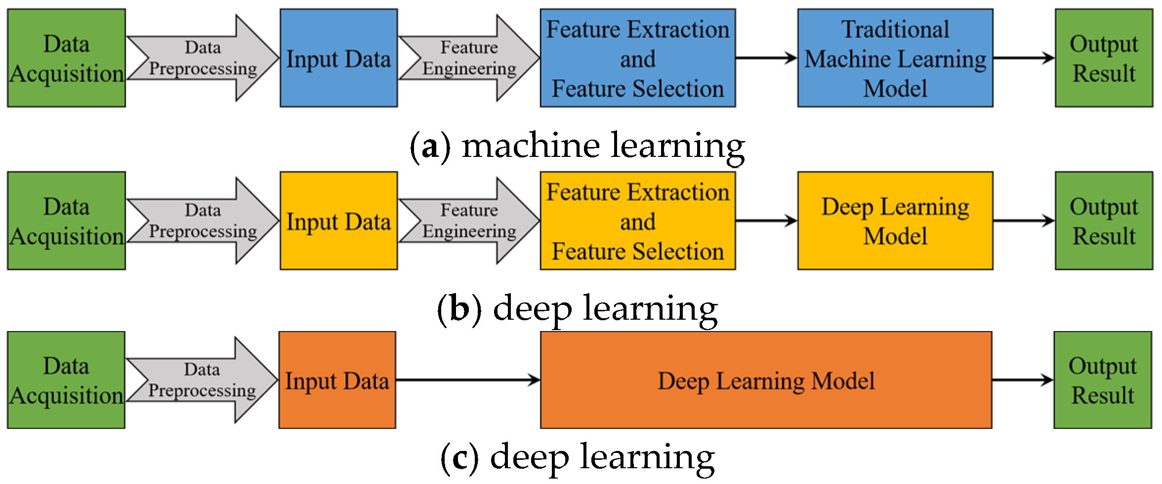 Sensors 24 05300 g001