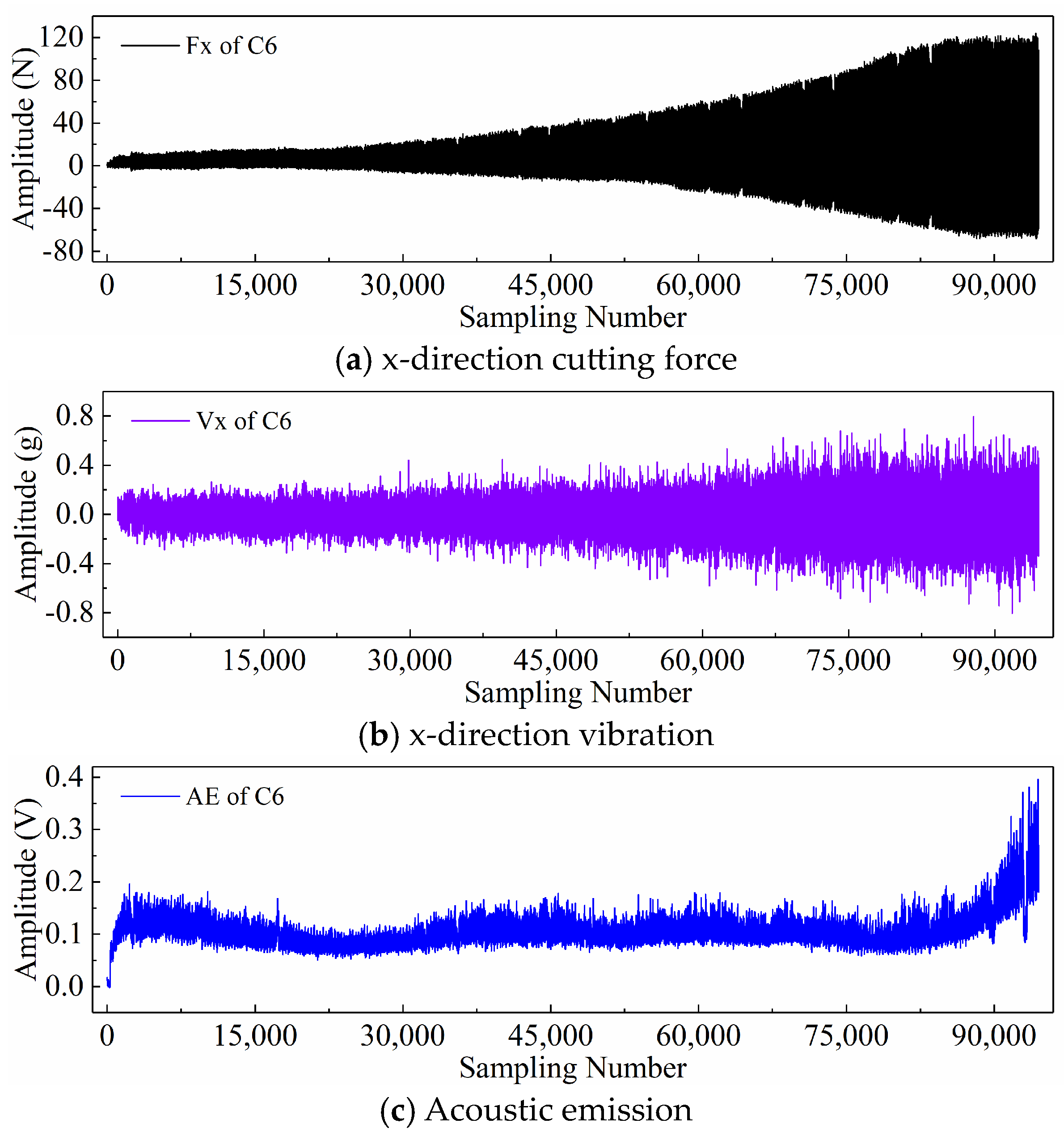 Sensors 24 05300 g006