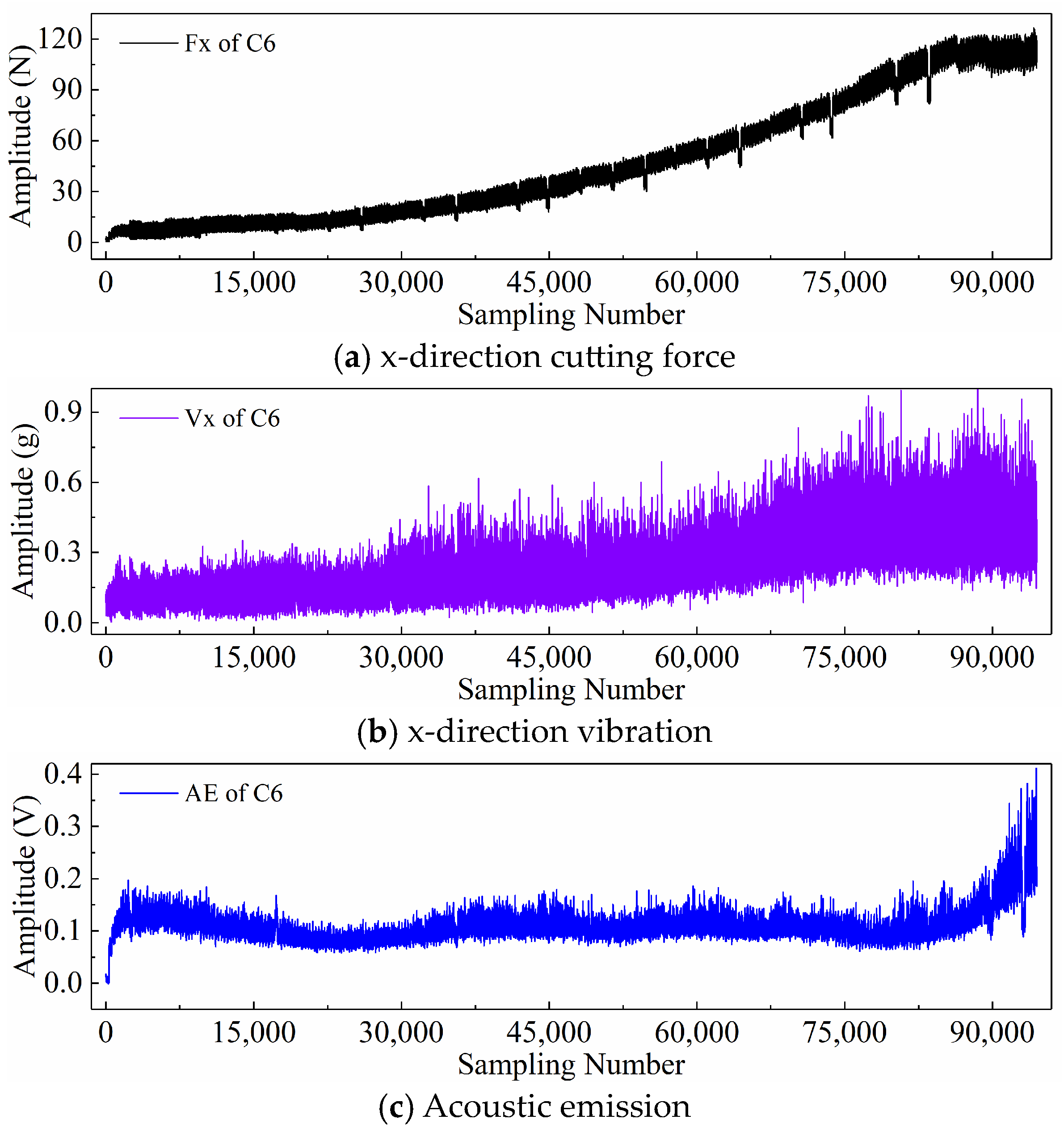 Sensors 24 05300 g008
