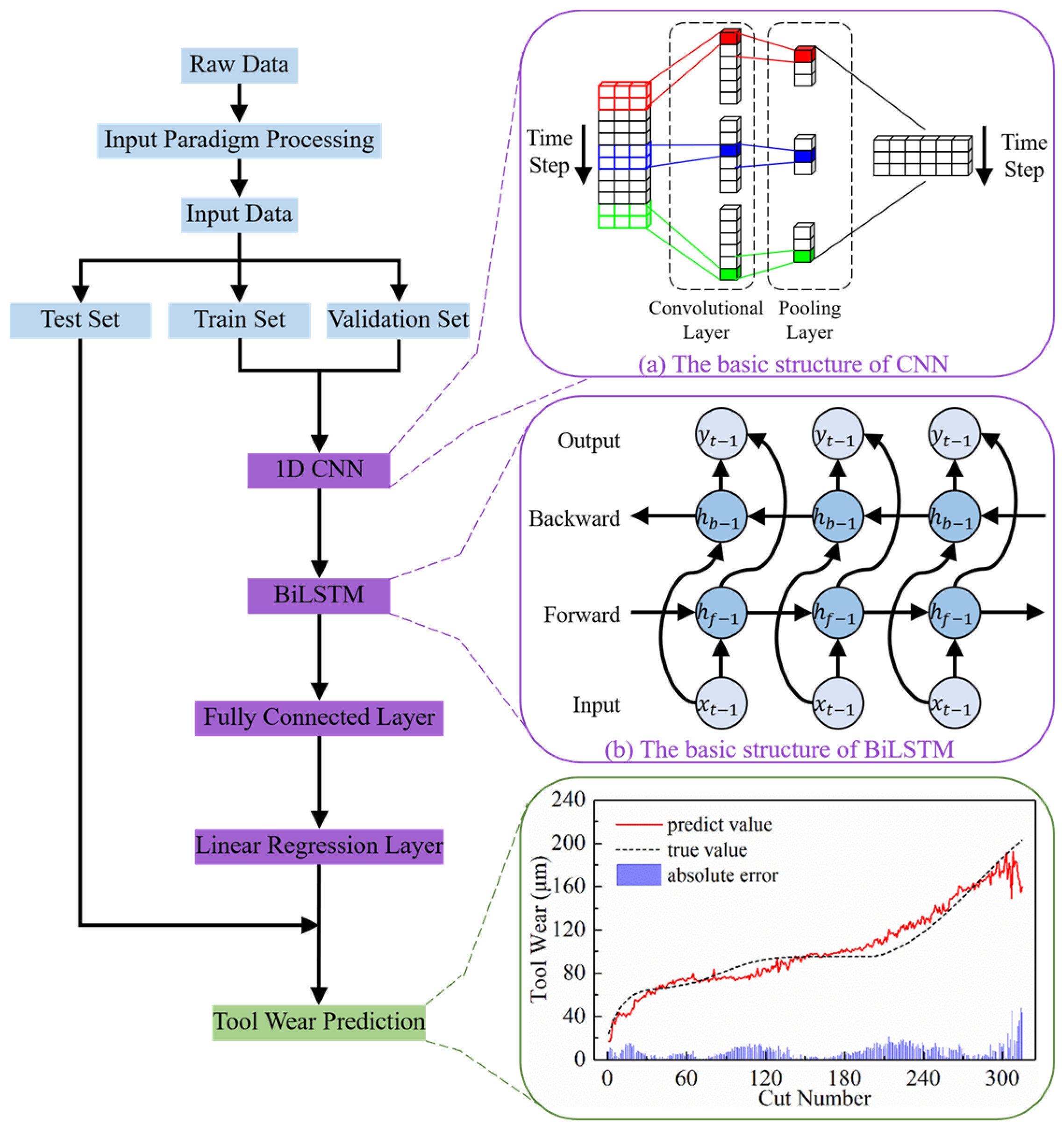 Sensors 24 05300 g009