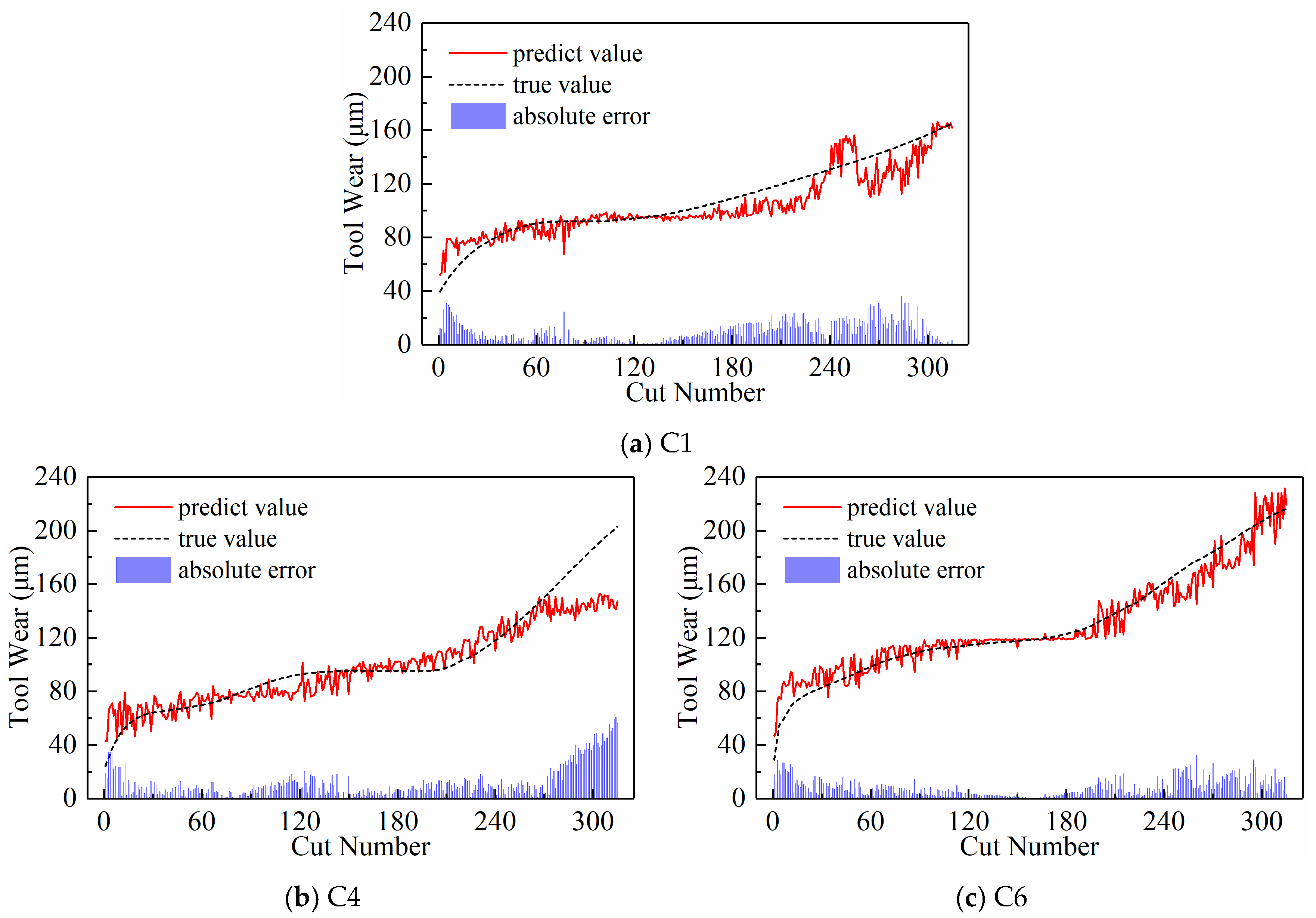 Sensors 24 05300 g011