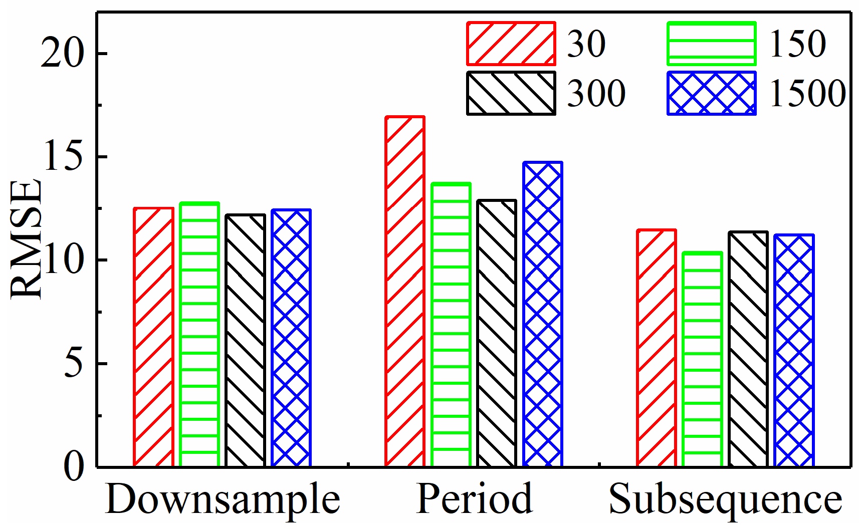 Sensors 24 05300 g014