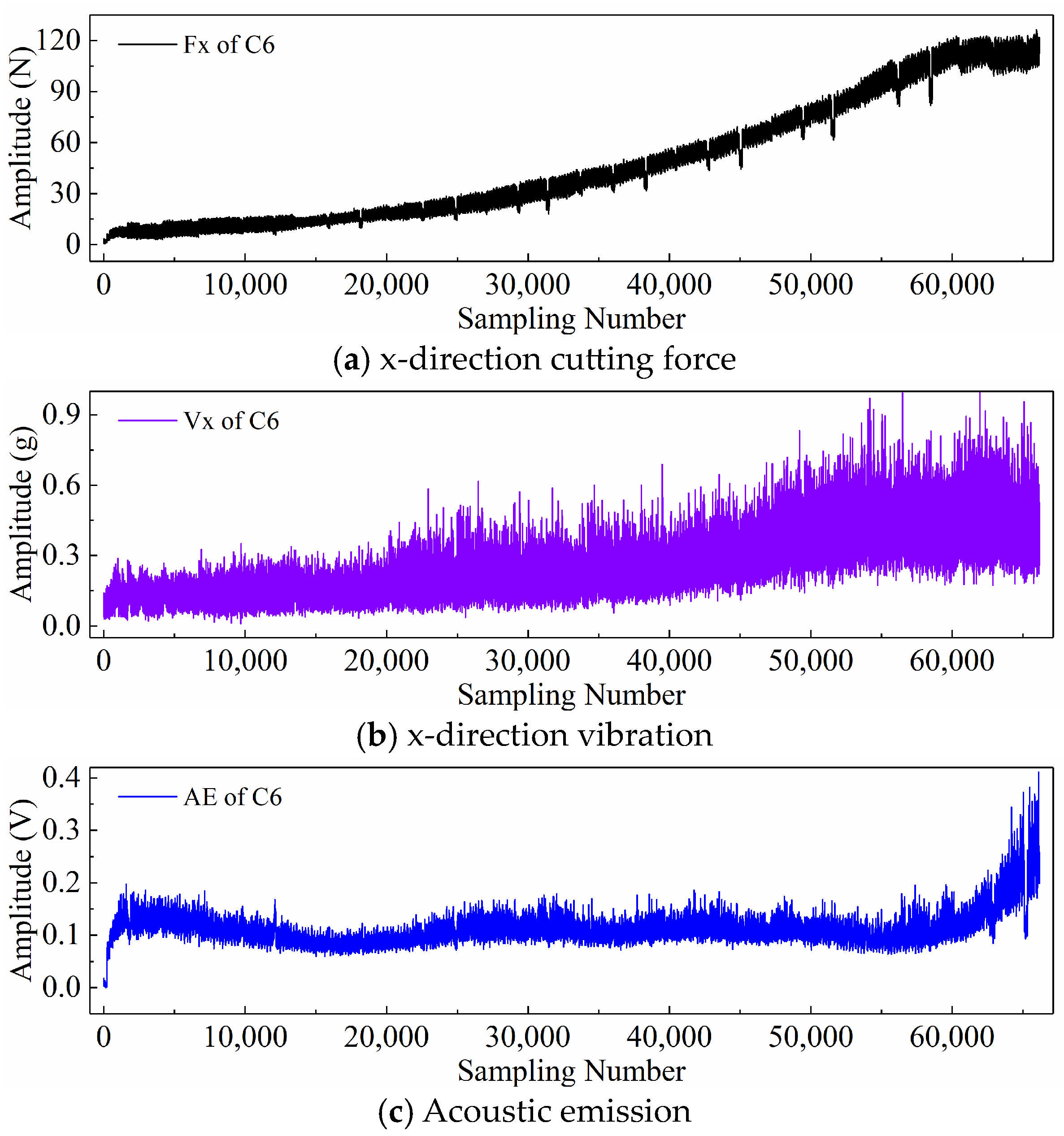Sensors 24 05300 g018
