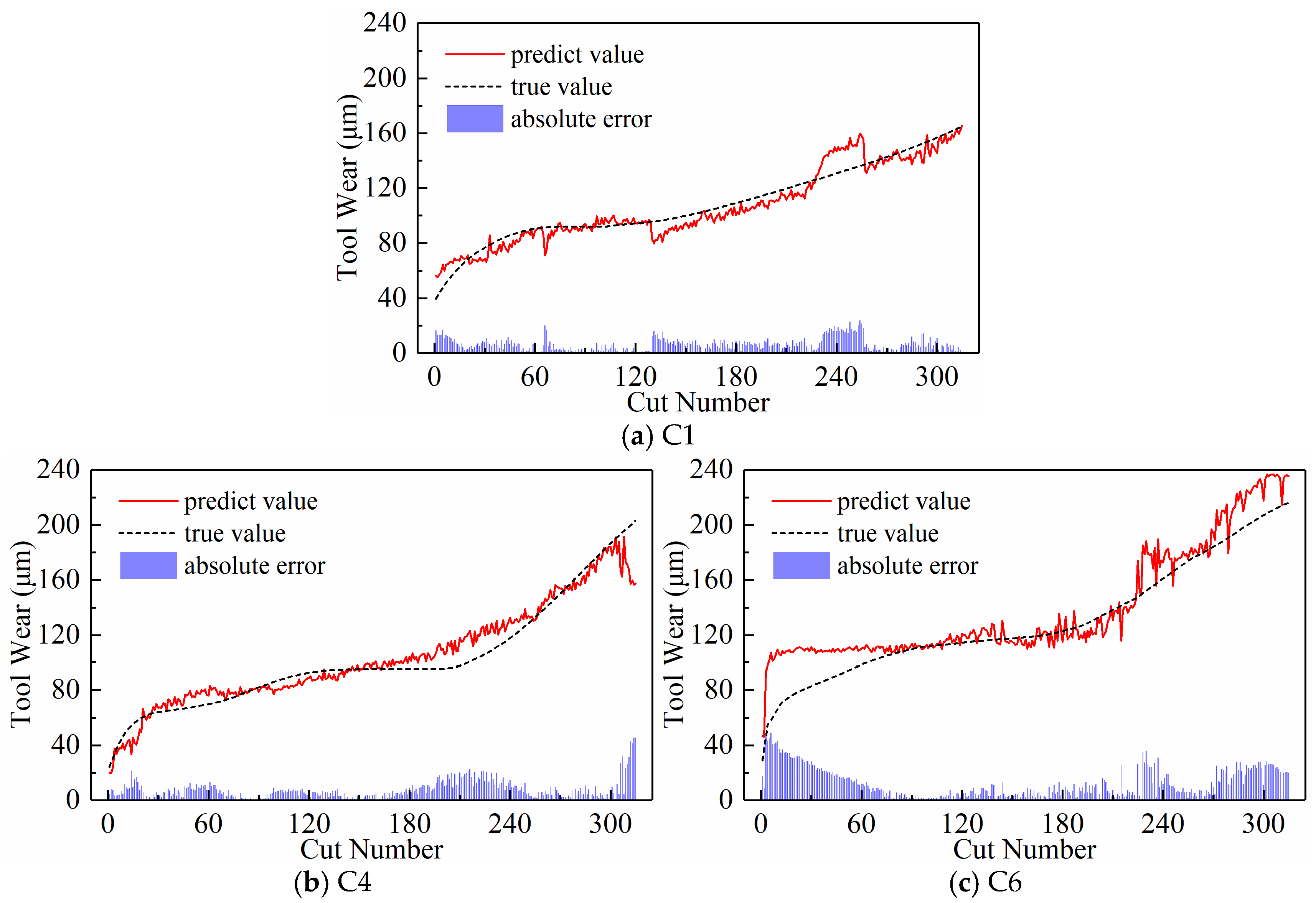 Sensors 24 05300 g022