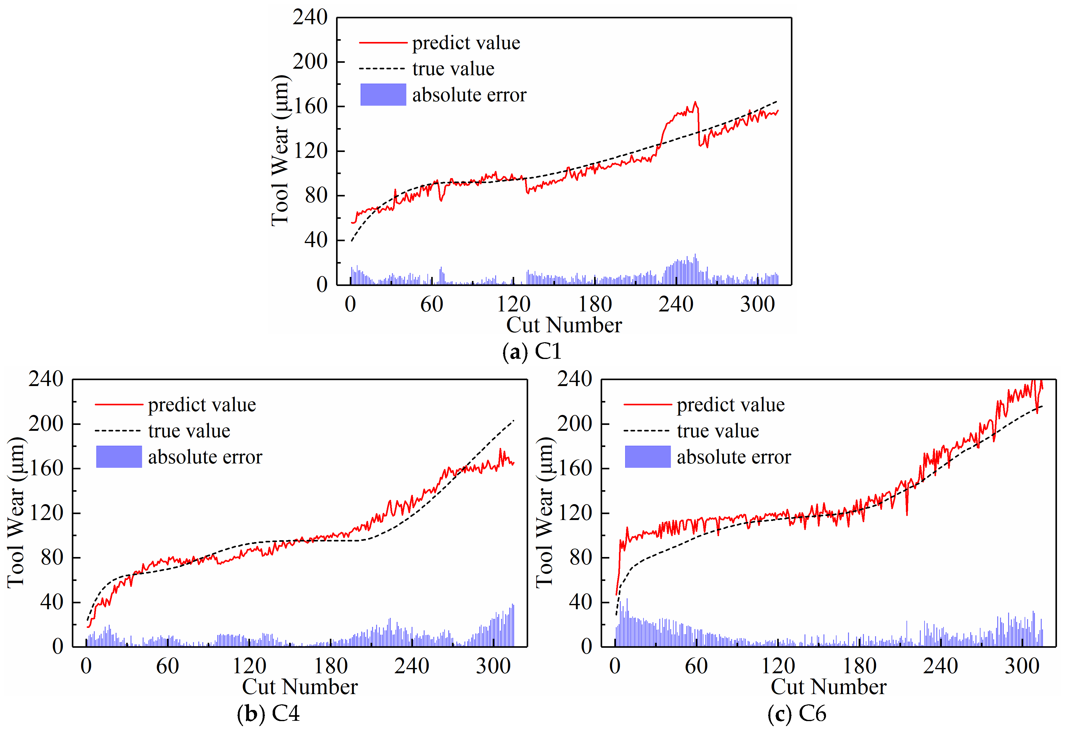 Sensors 24 05300 g023