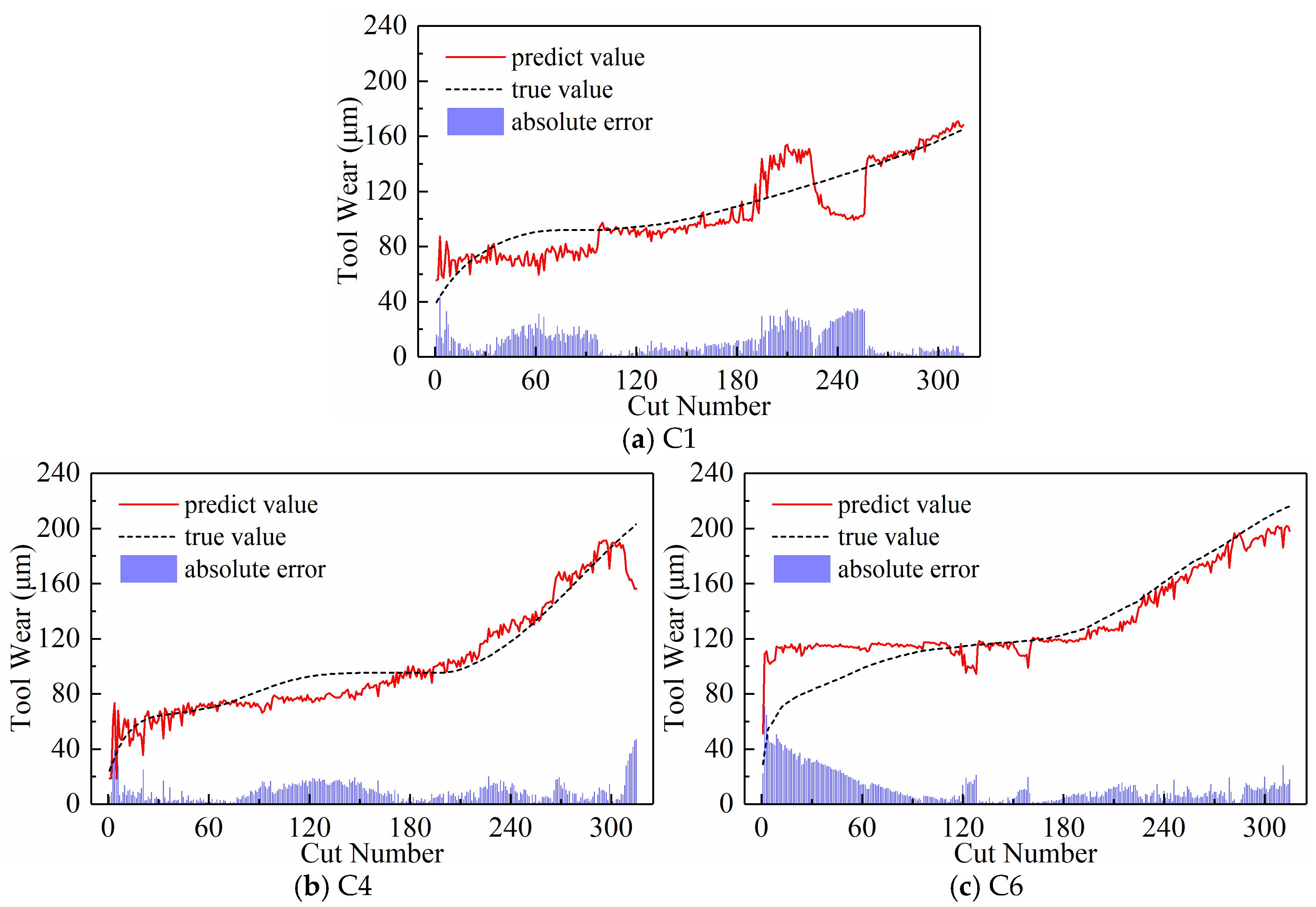 Sensors 24 05300 g029
