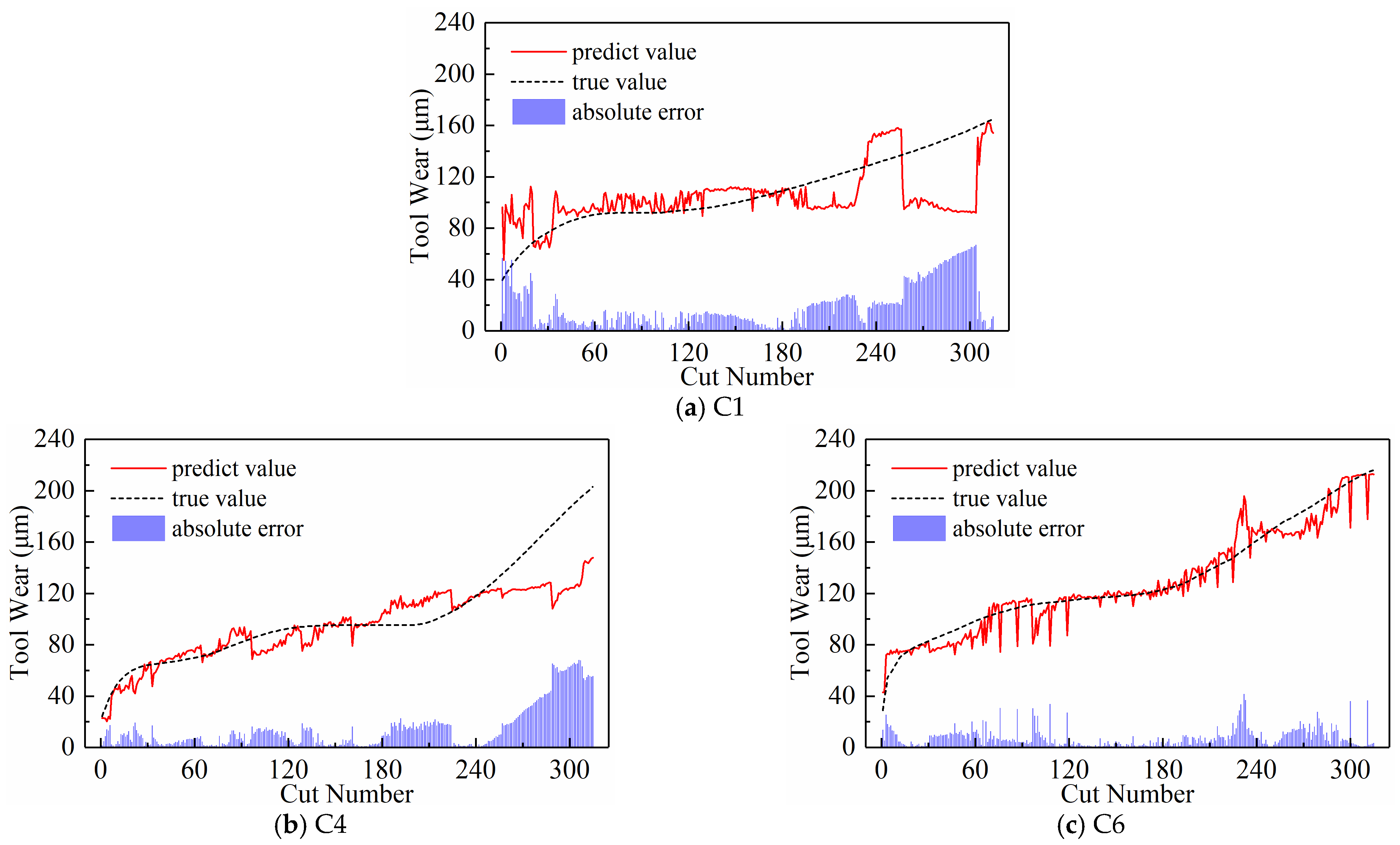 Sensors 24 05300 g030