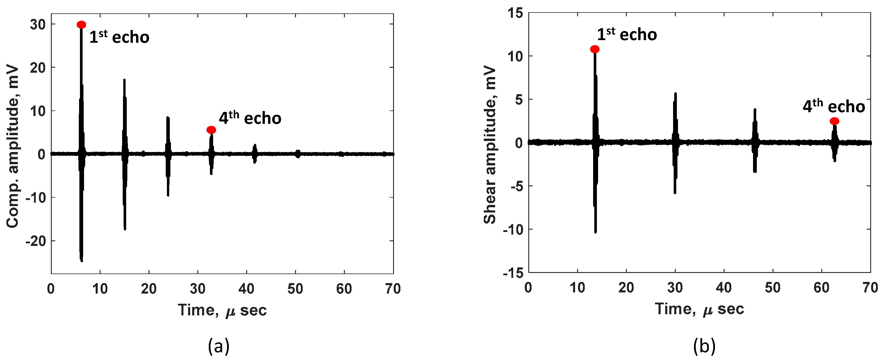 Sensors 24 05304 g004