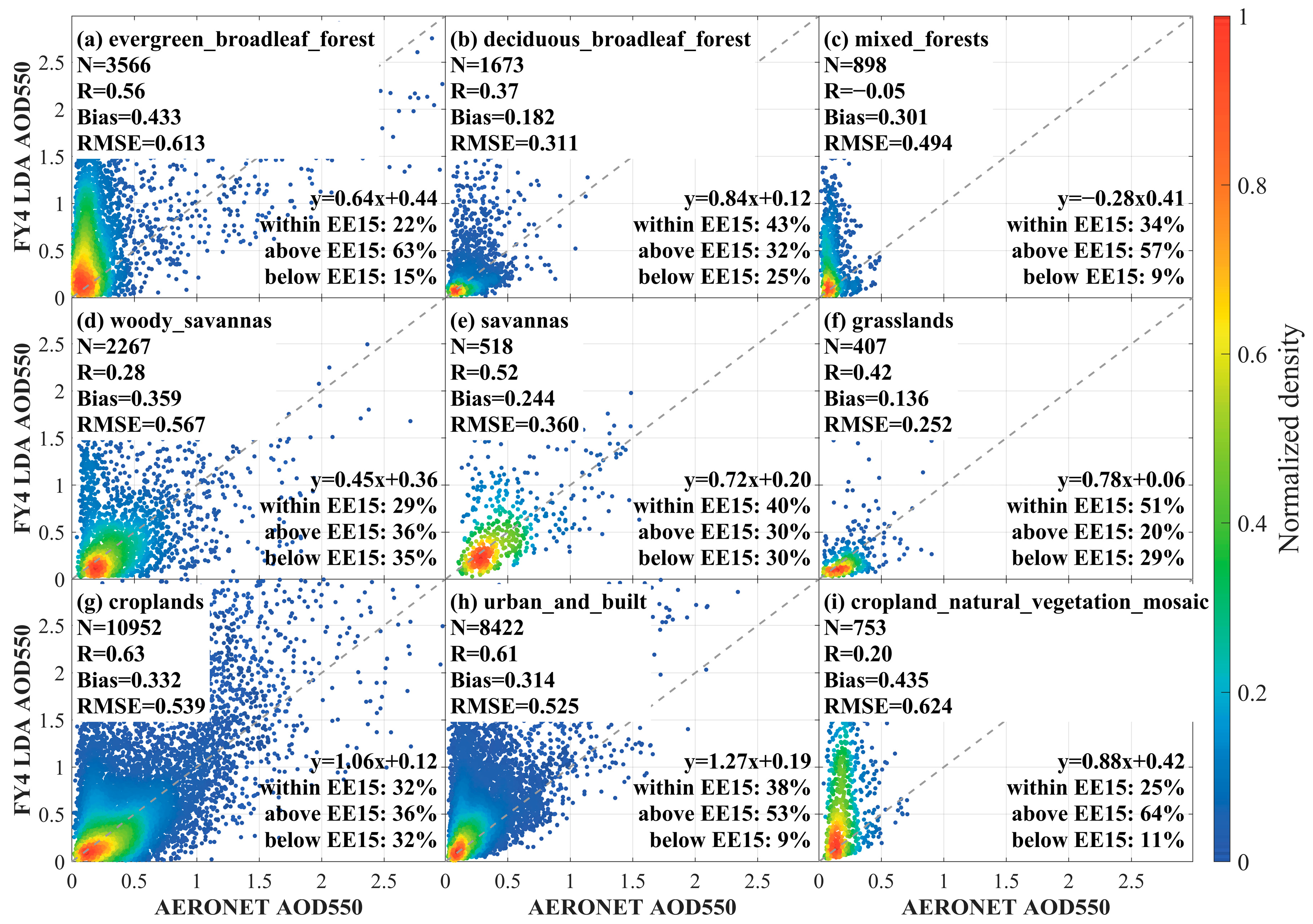 Sensors 24 05309 g012