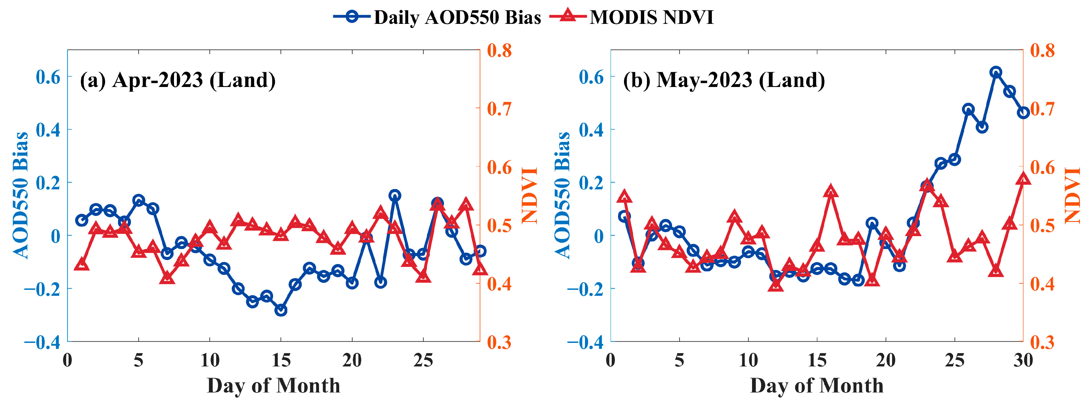 Sensors 24 05309 g013
