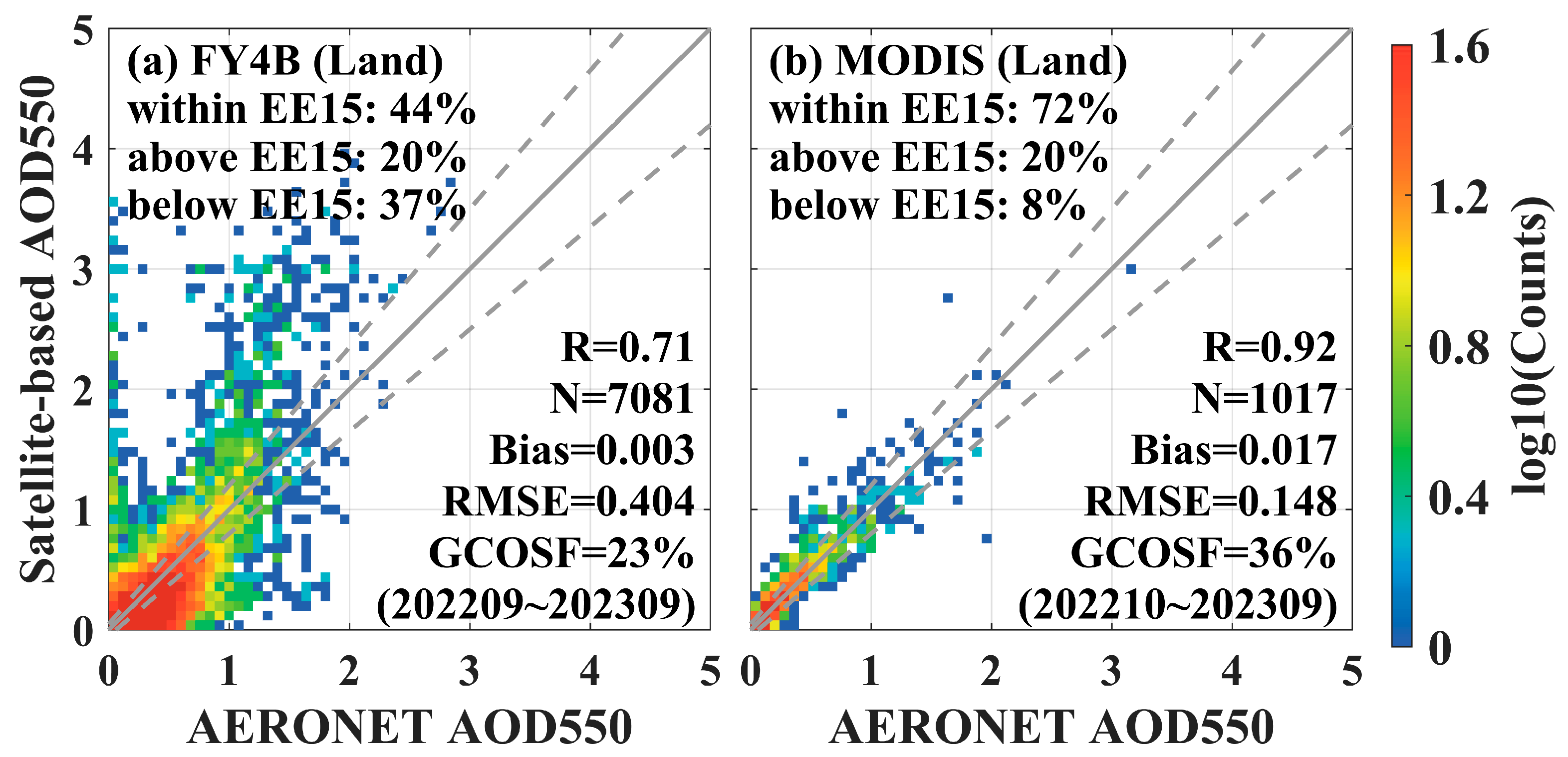 Sensors 24 05309 g016