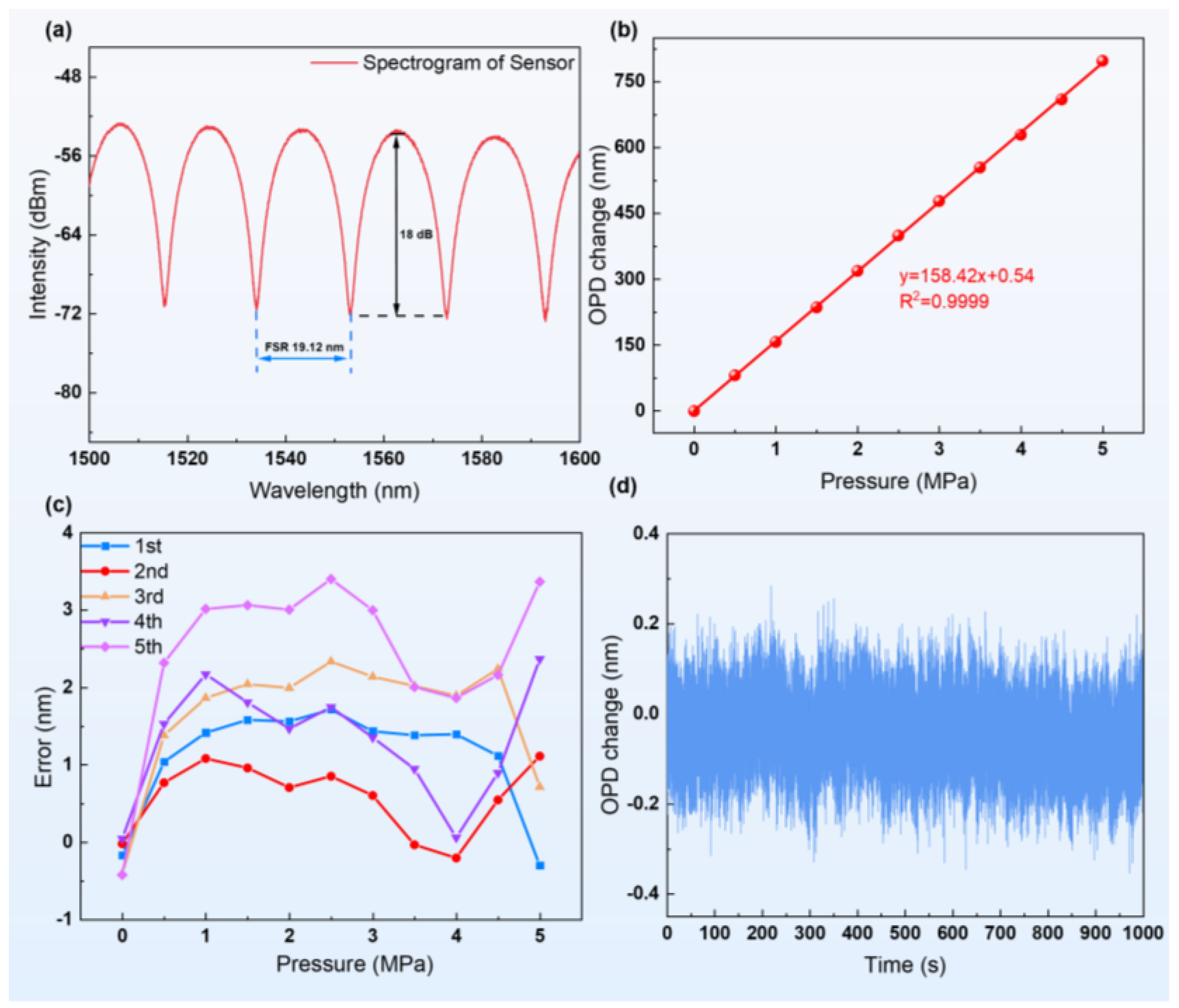 Sensors 24 05313 g004
