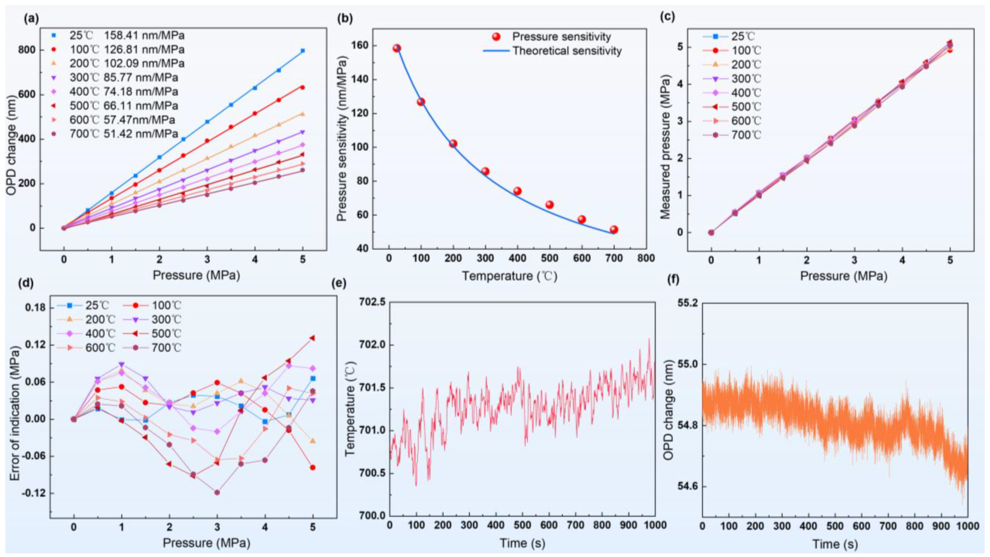 Sensors 24 05313 g005