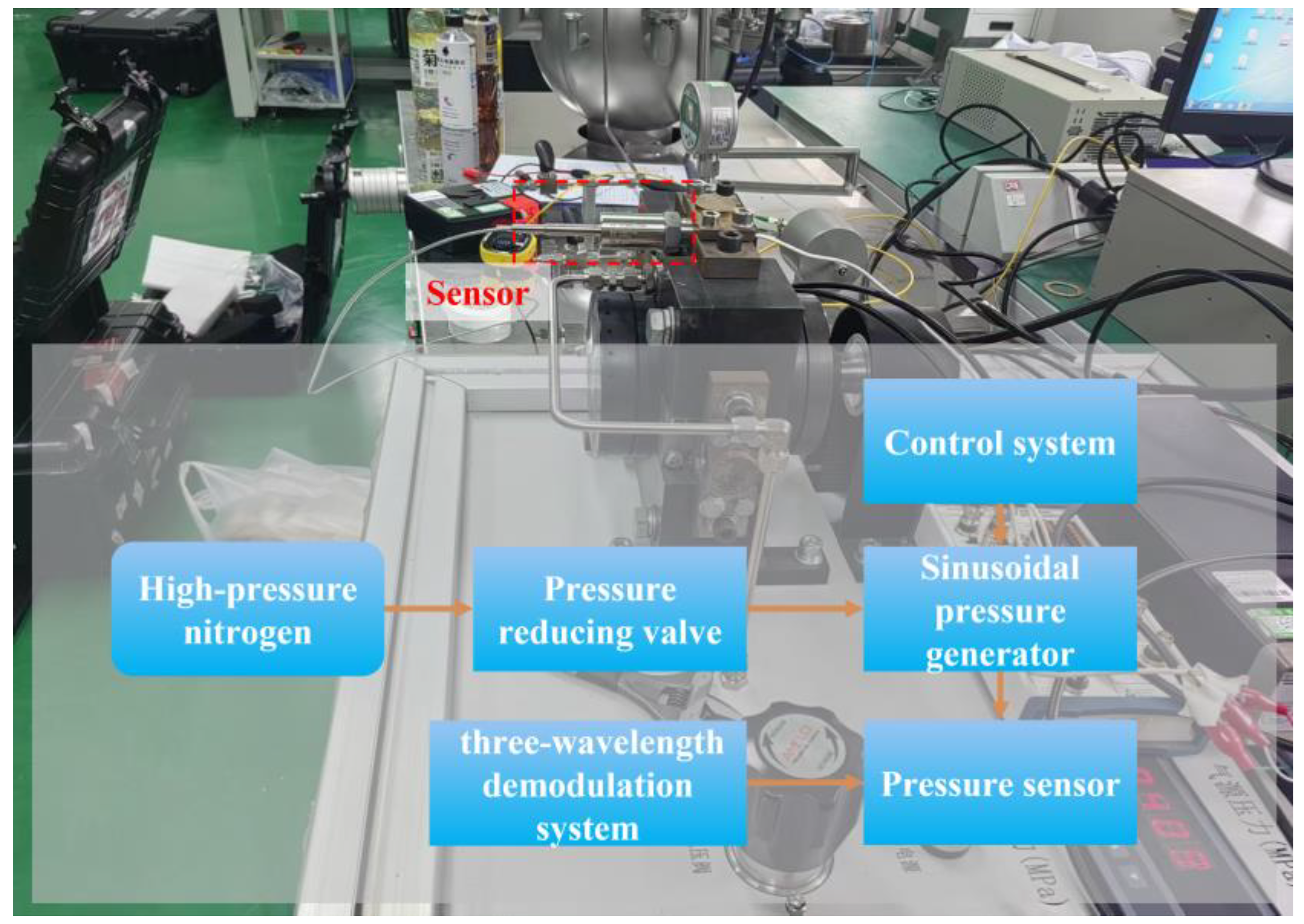Sensors 24 05313 g006