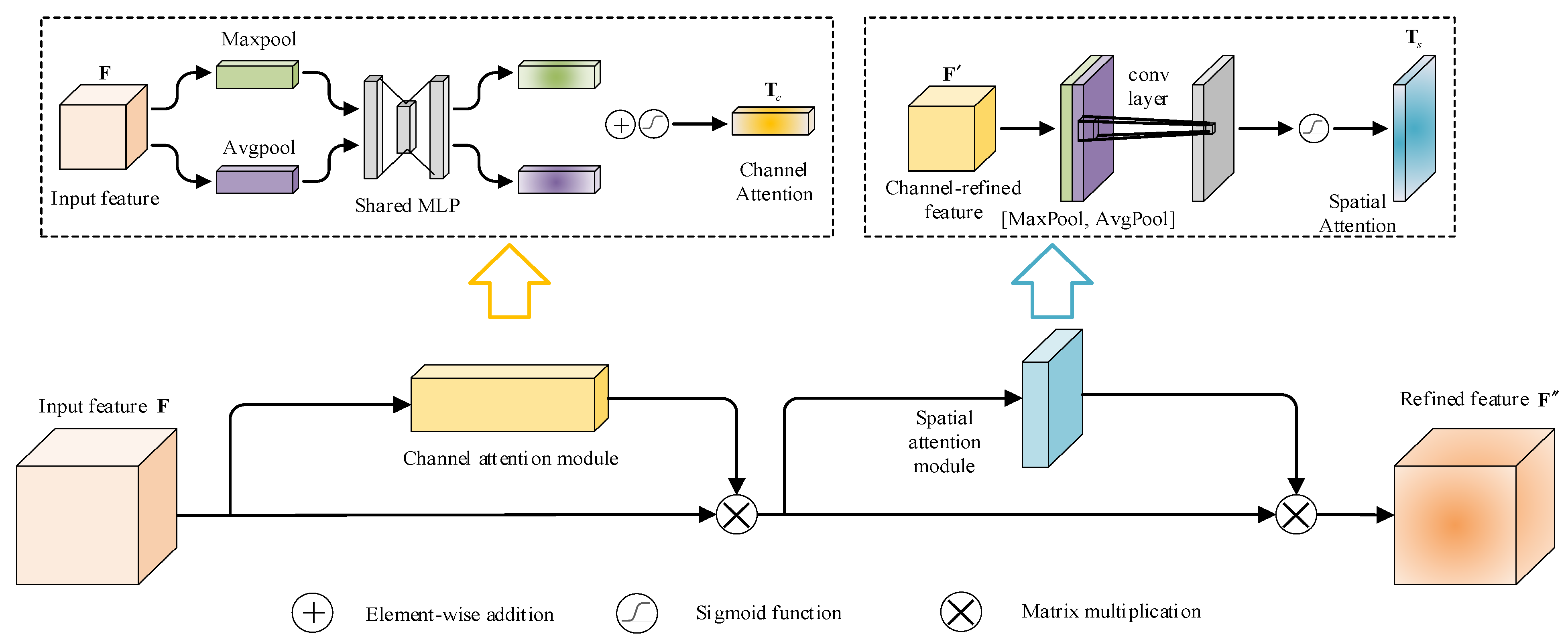Sensors 24 05317 g003