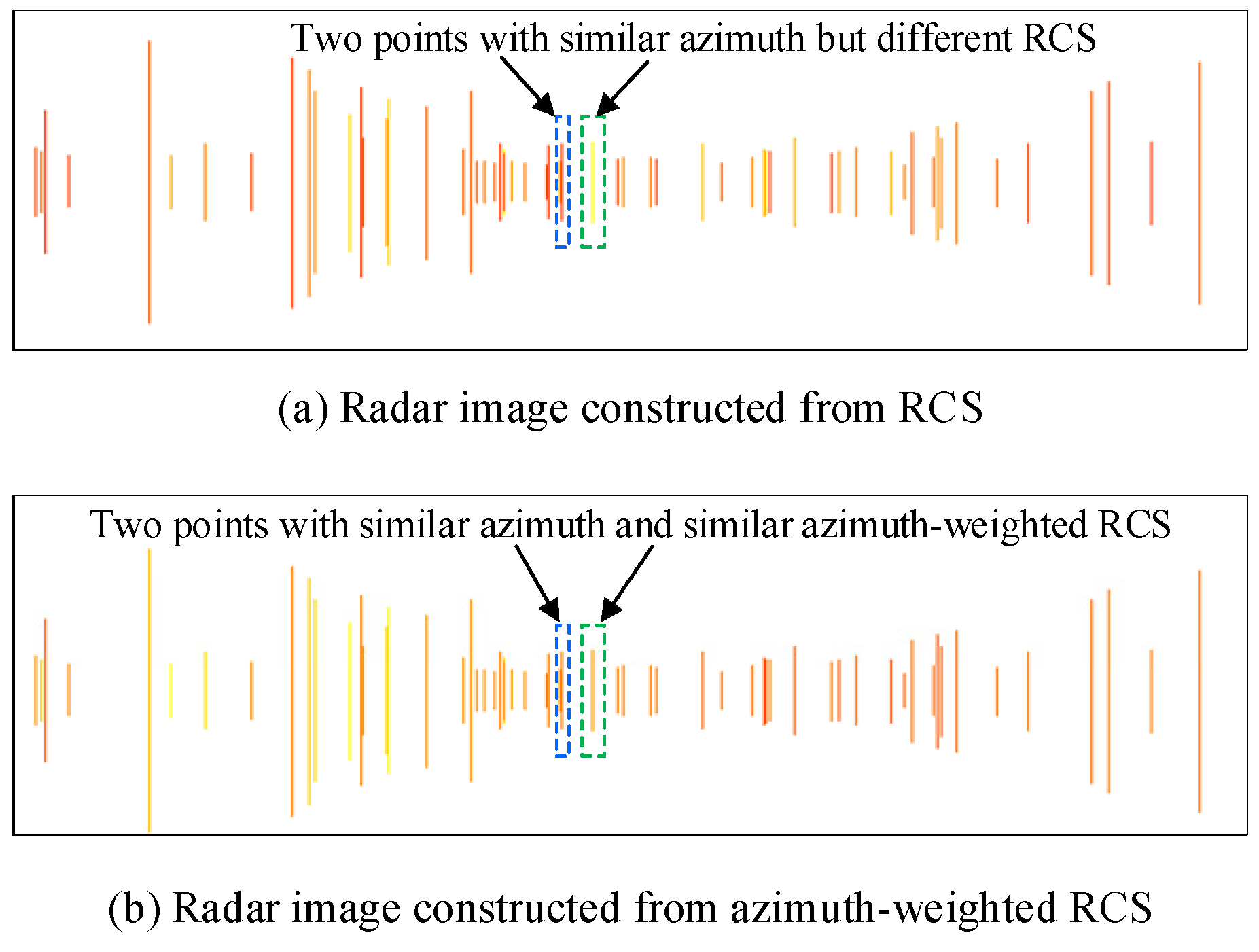 Sensors 24 05317 g005