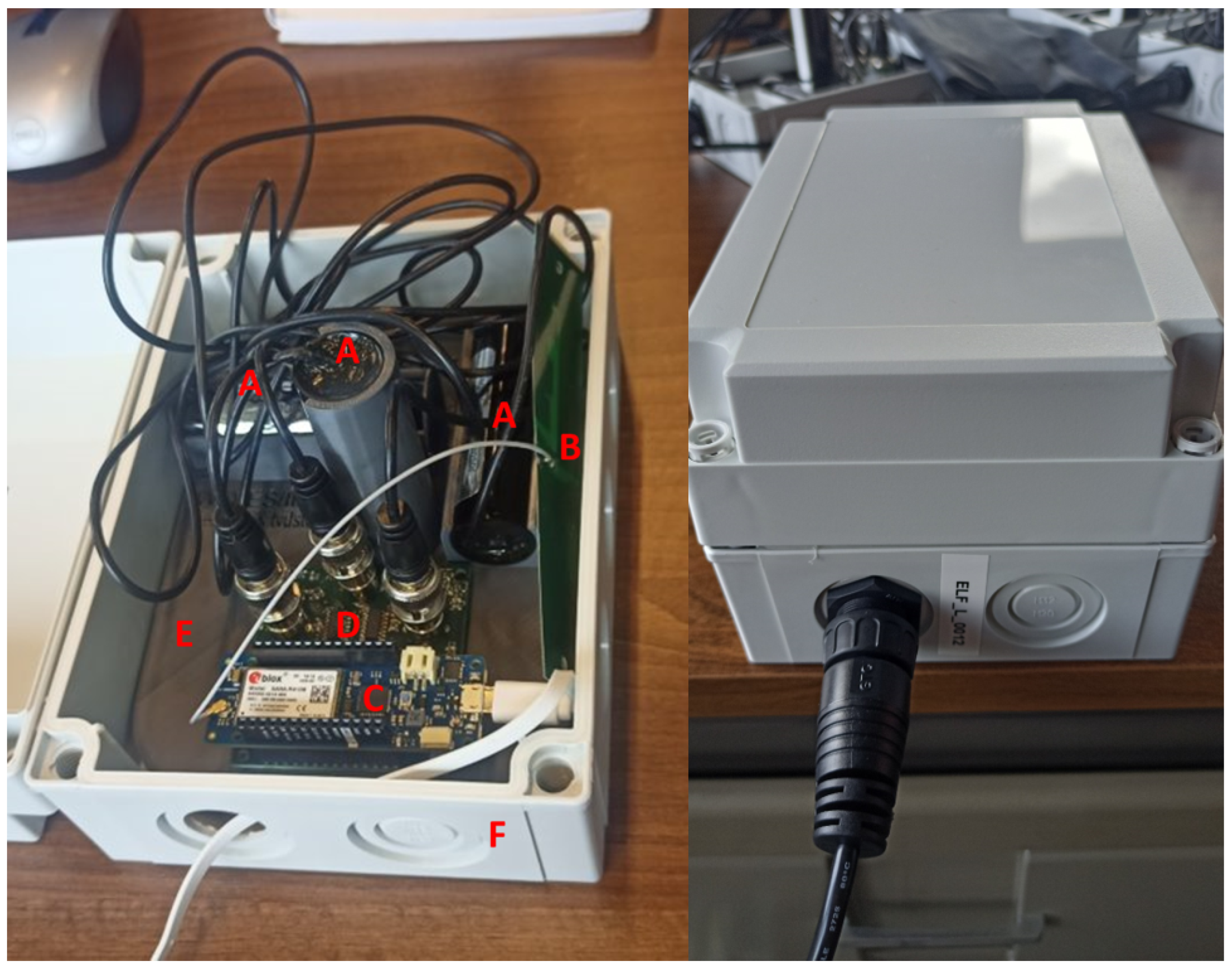 Sensors 24 05325 g002