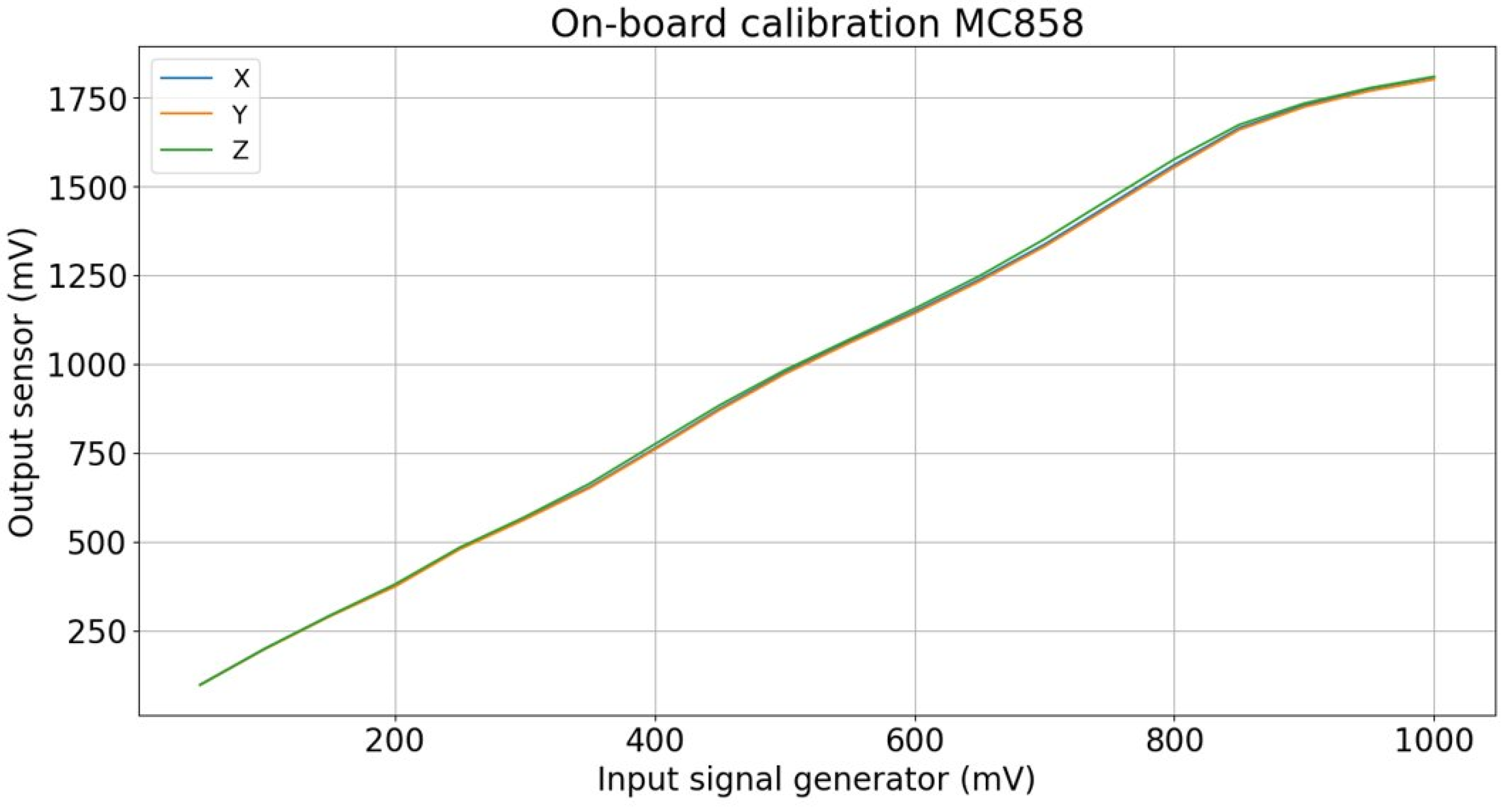 Sensors 24 05325 g004