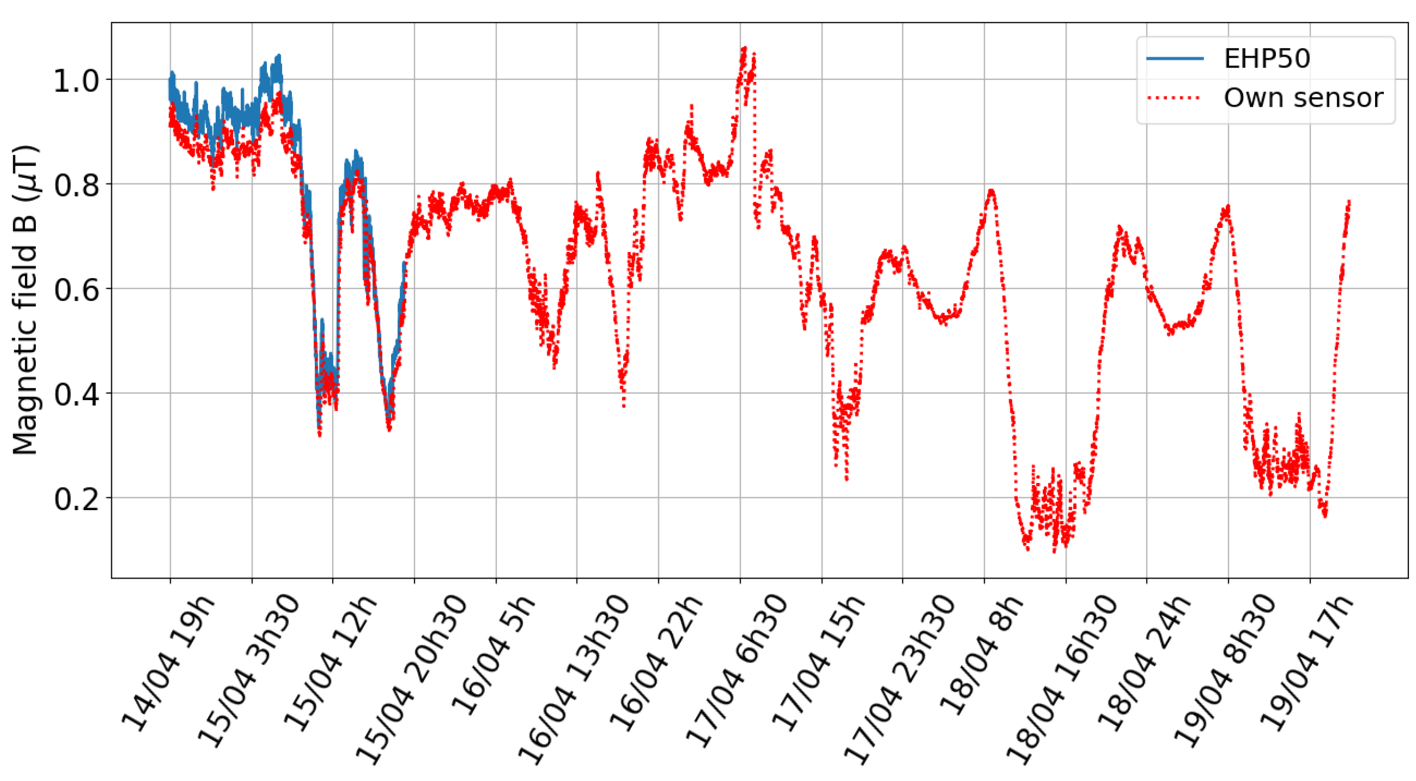 Sensors 24 05325 g005