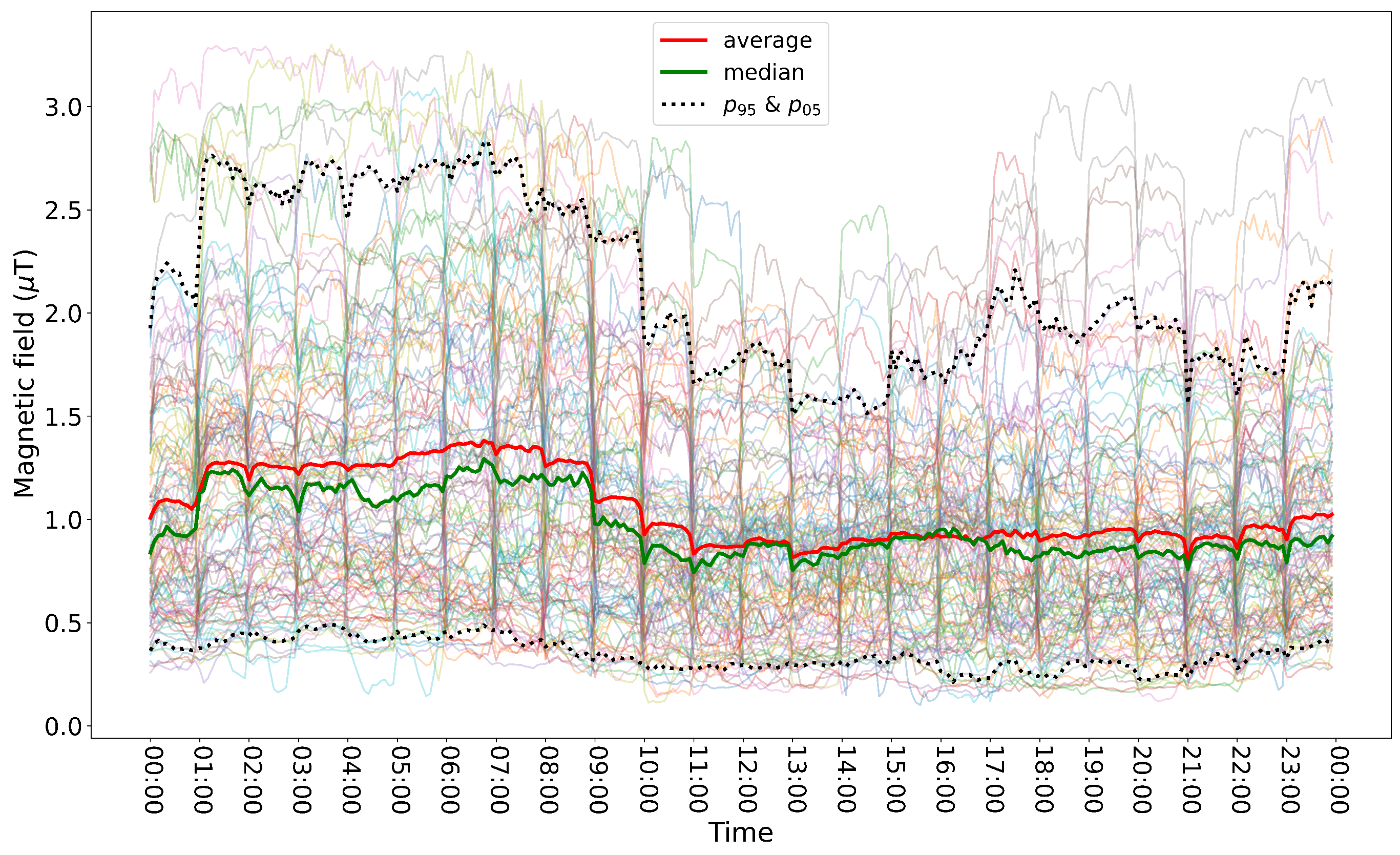 Sensors 24 05325 g007