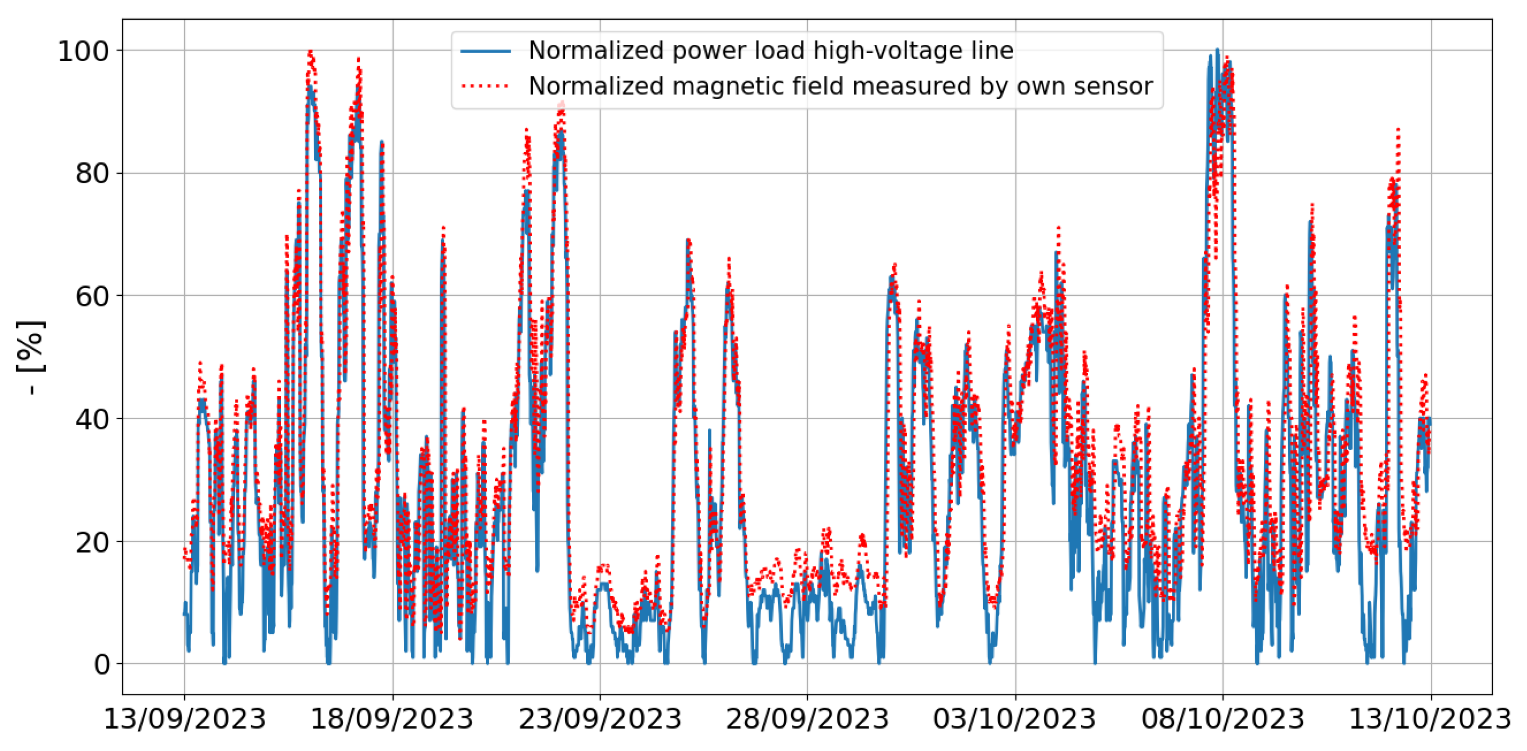 Sensors 24 05325 g008