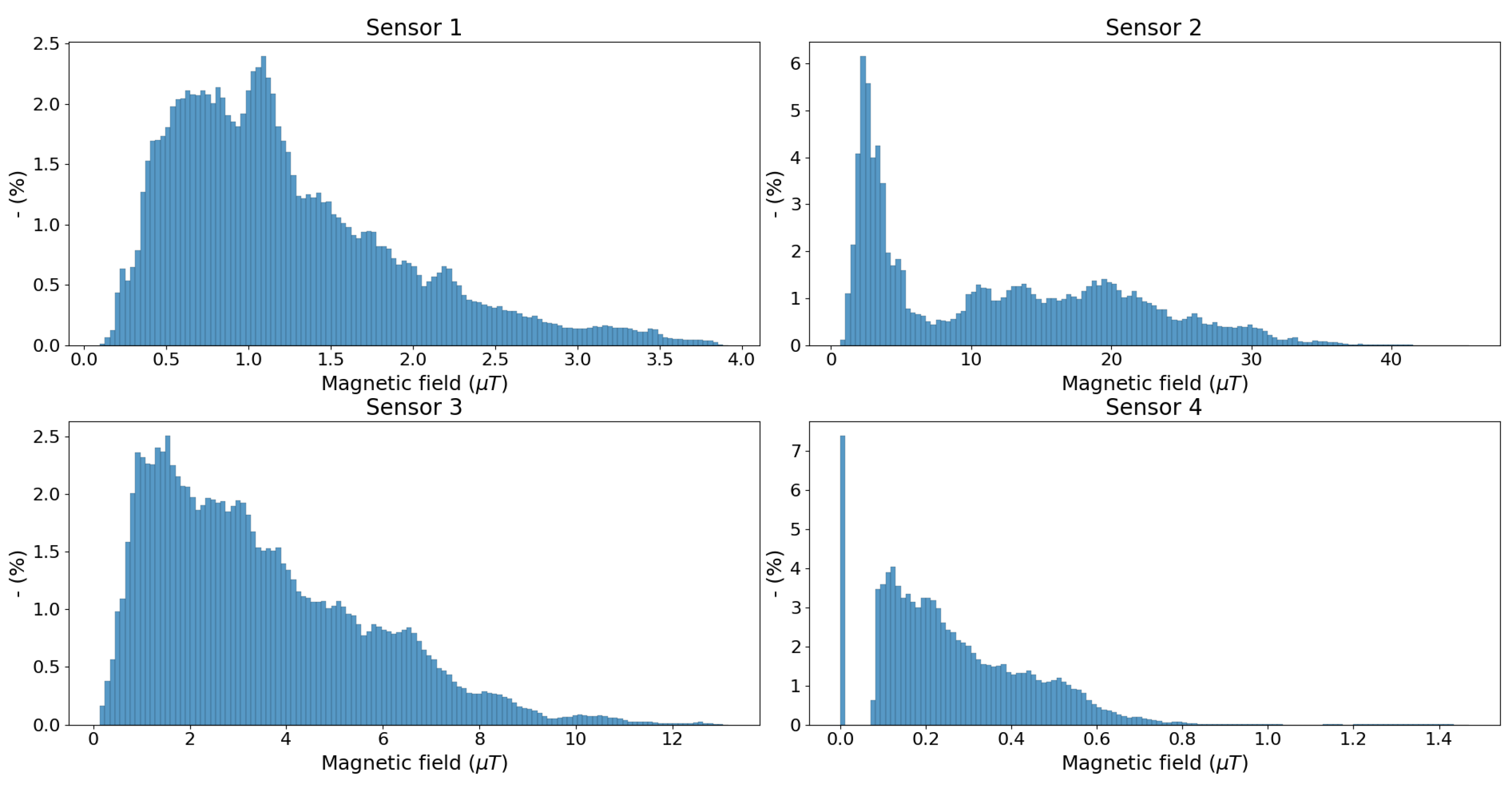 Sensors 24 05325 g009