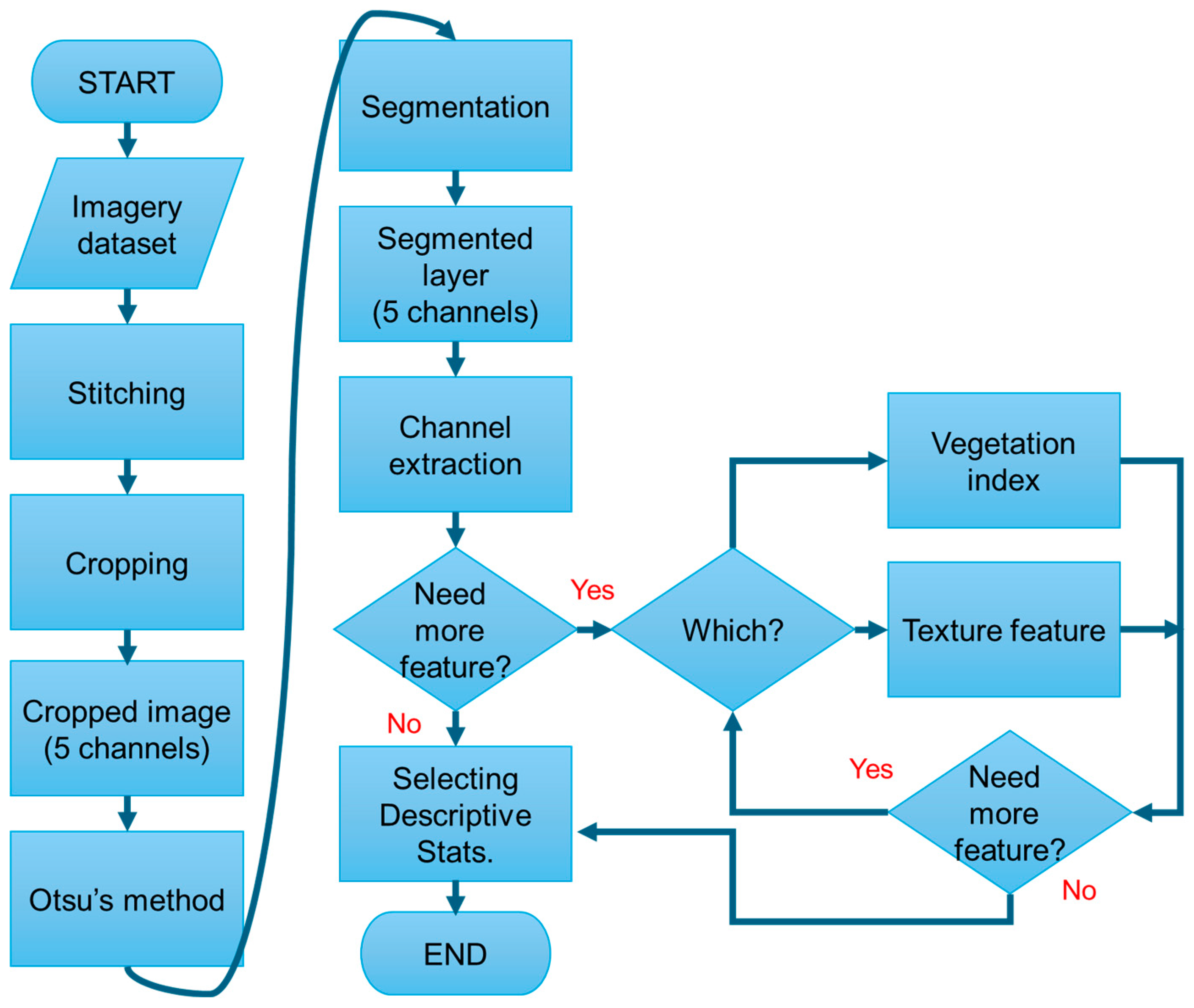 Sensors 24 05326 g004