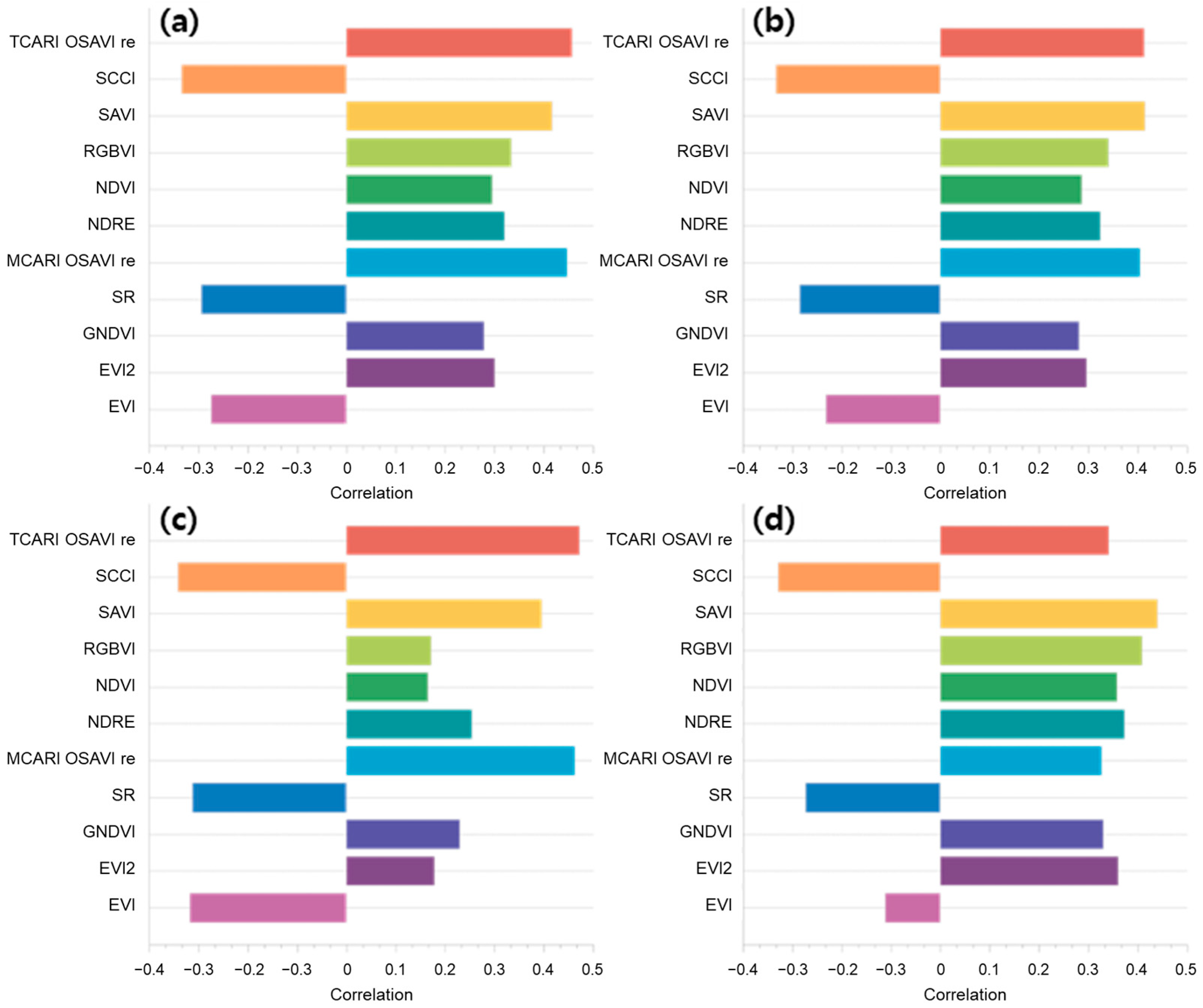 Sensors 24 05326 g005