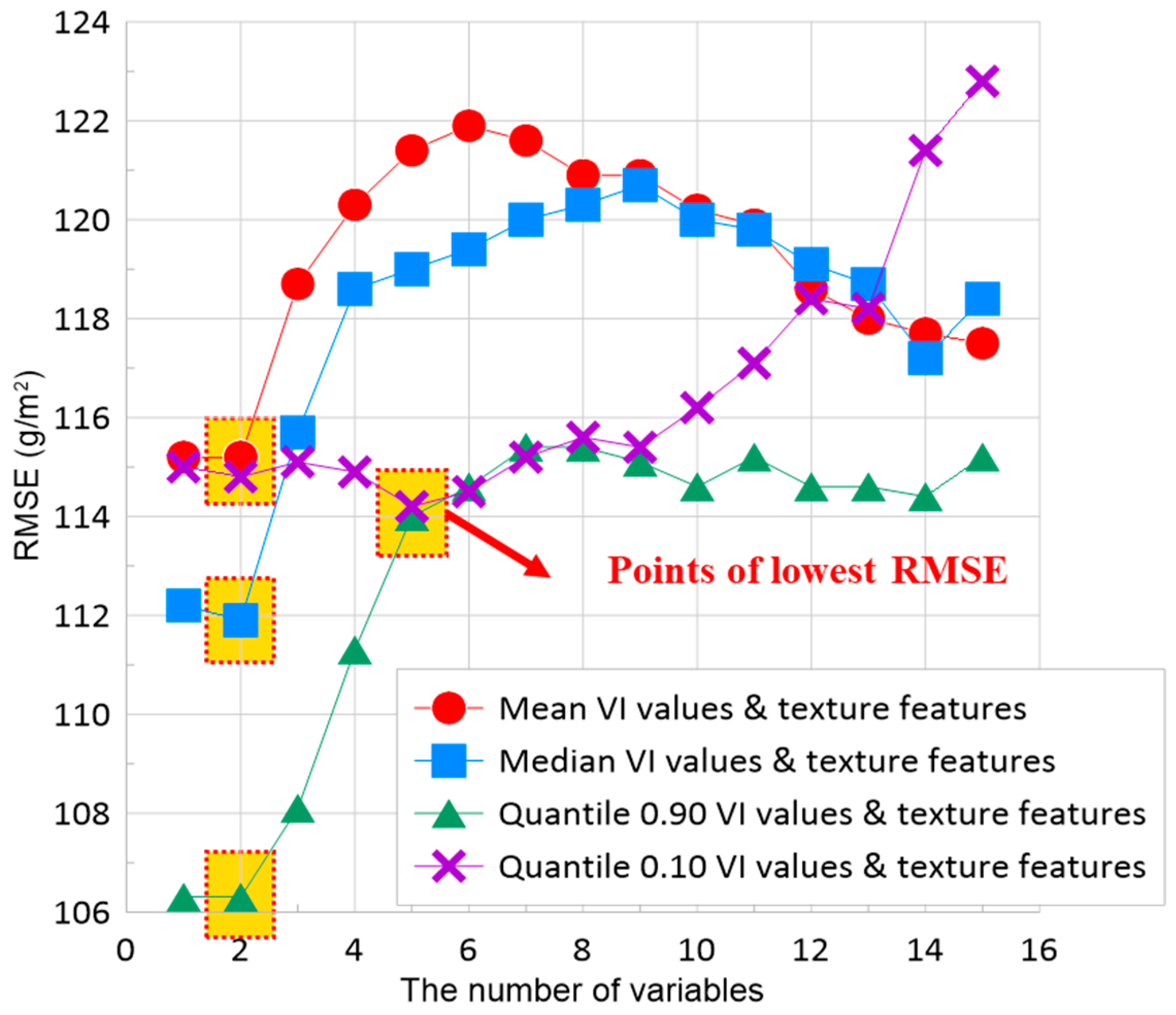 Sensors 24 05326 g006