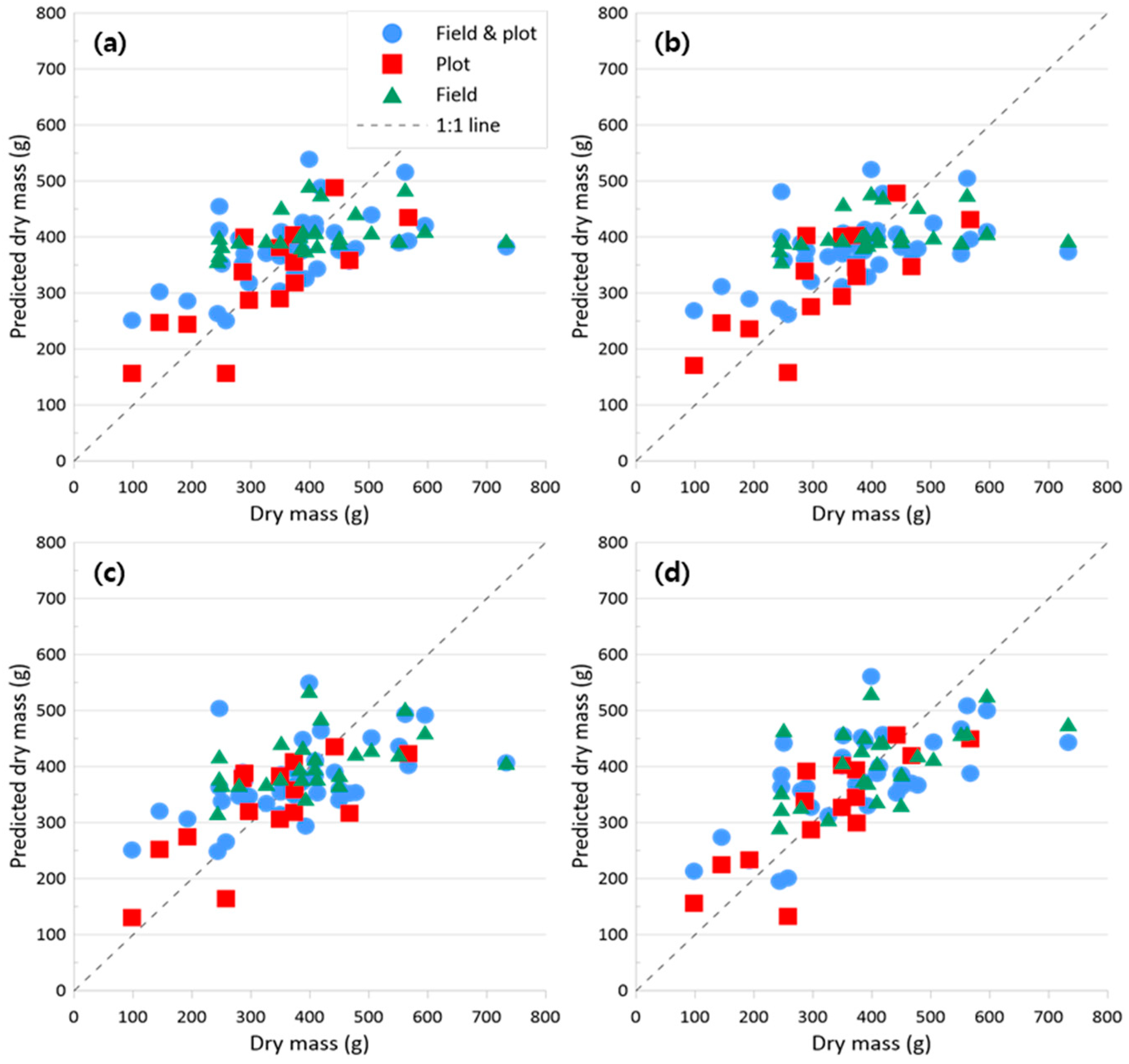 Sensors 24 05326 g008