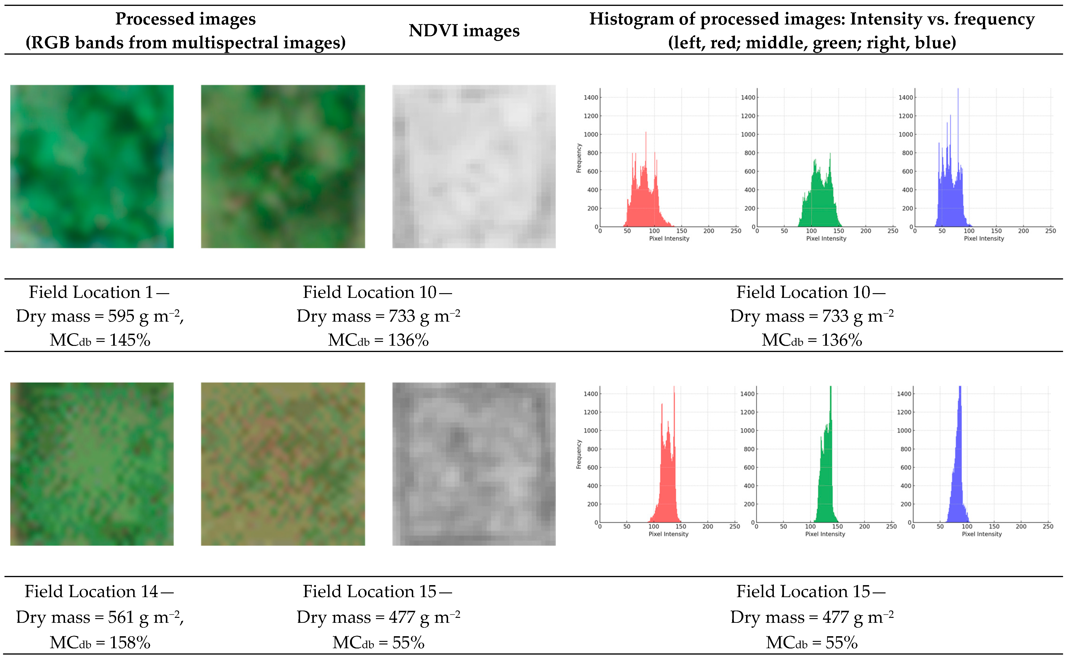 Sensors 24 05326 g010
