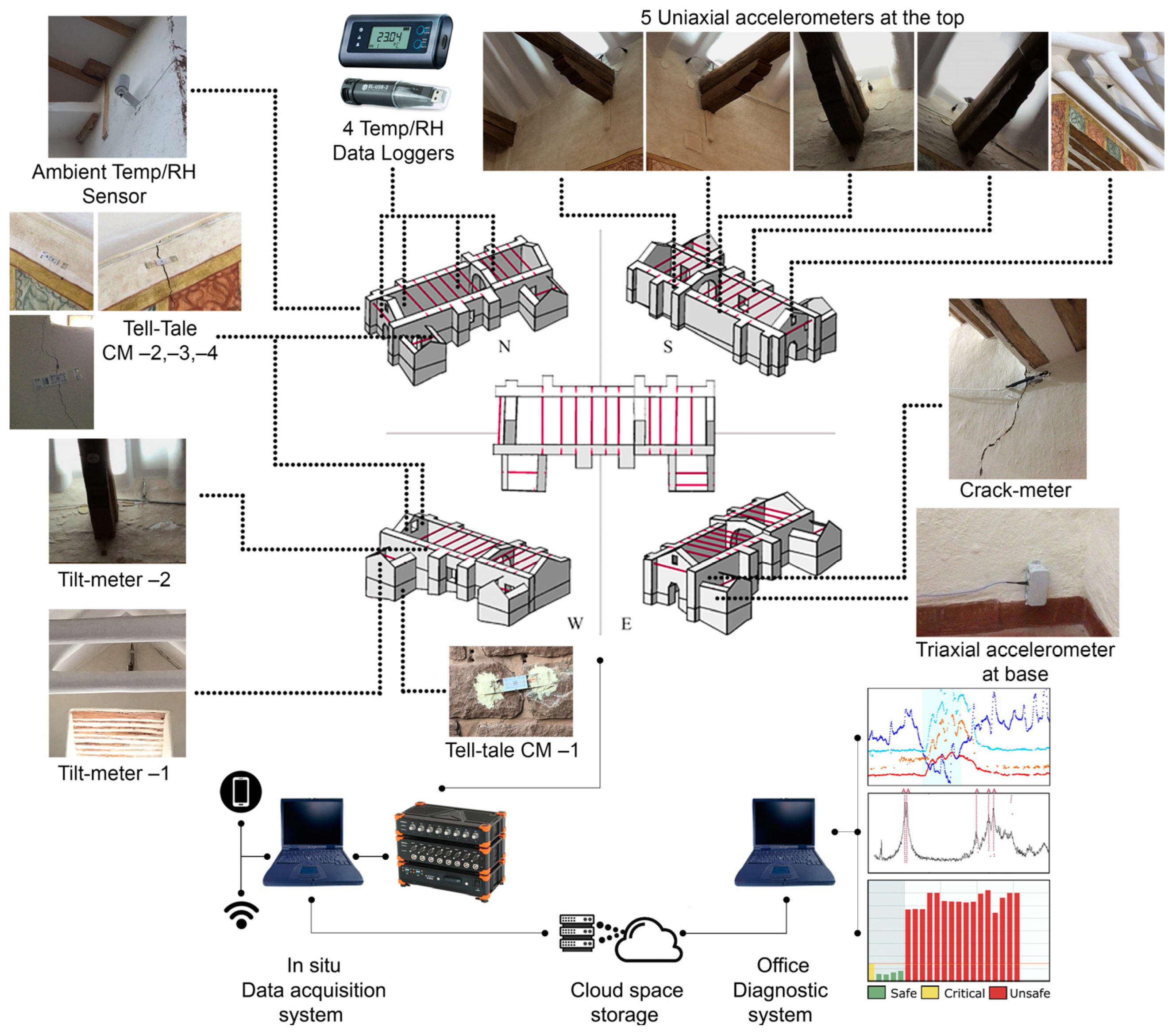 Sensors 24 05327 g001
