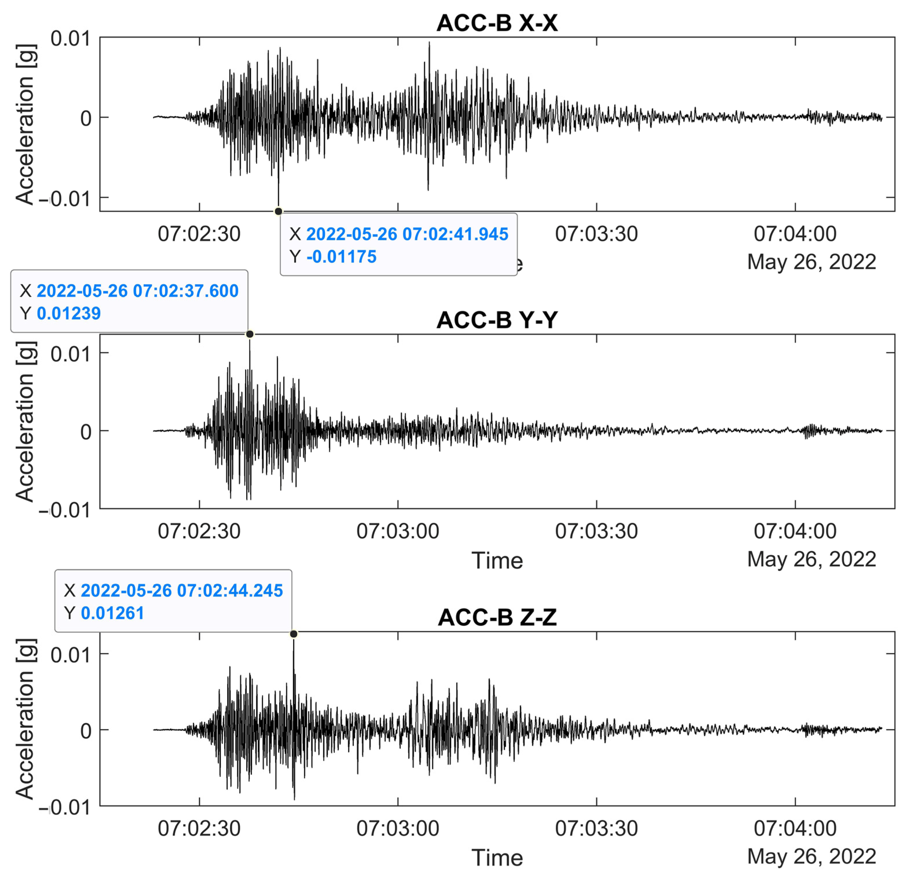 Sensors 24 05327 g003