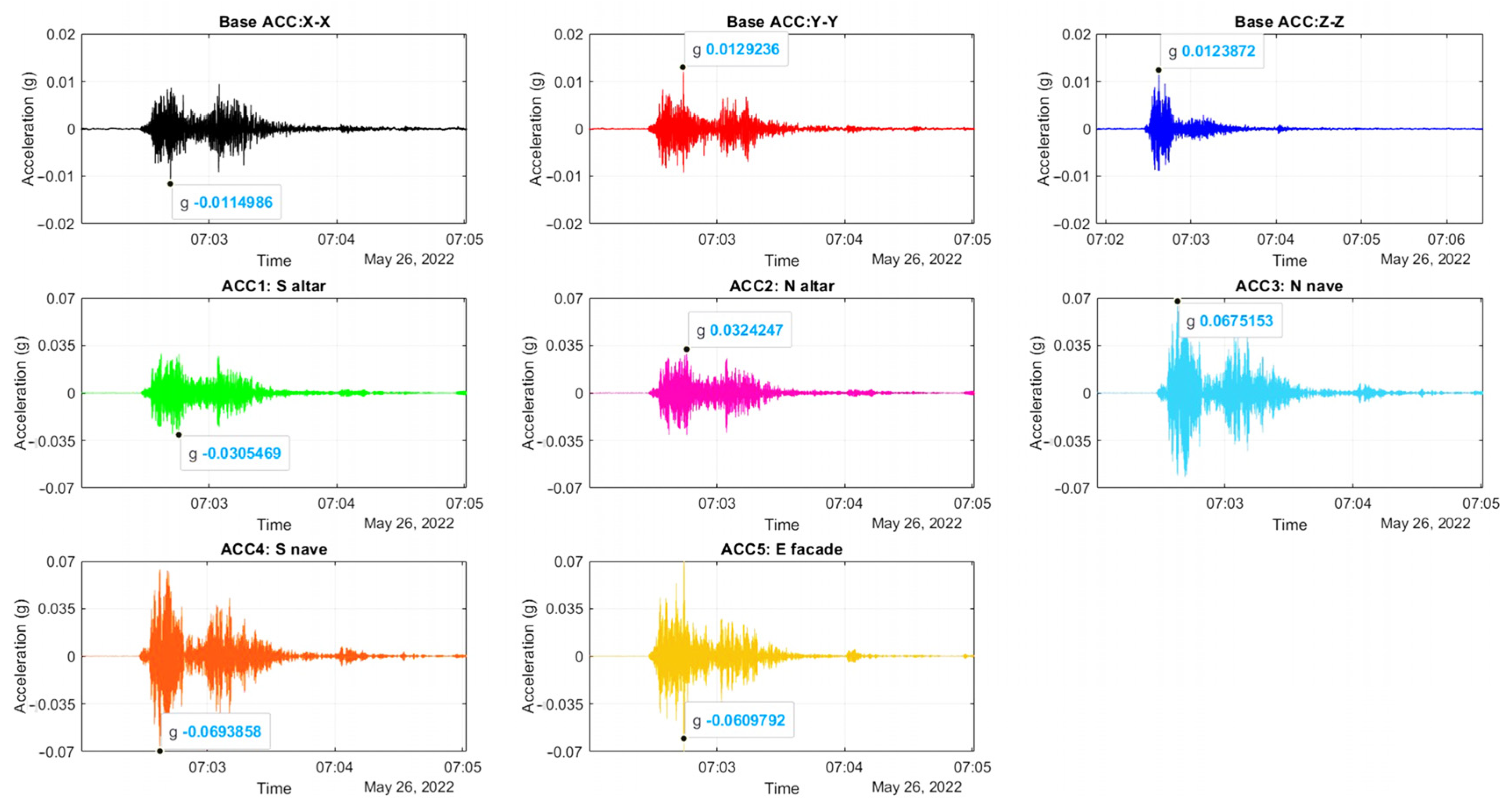 Sensors 24 05327 g004