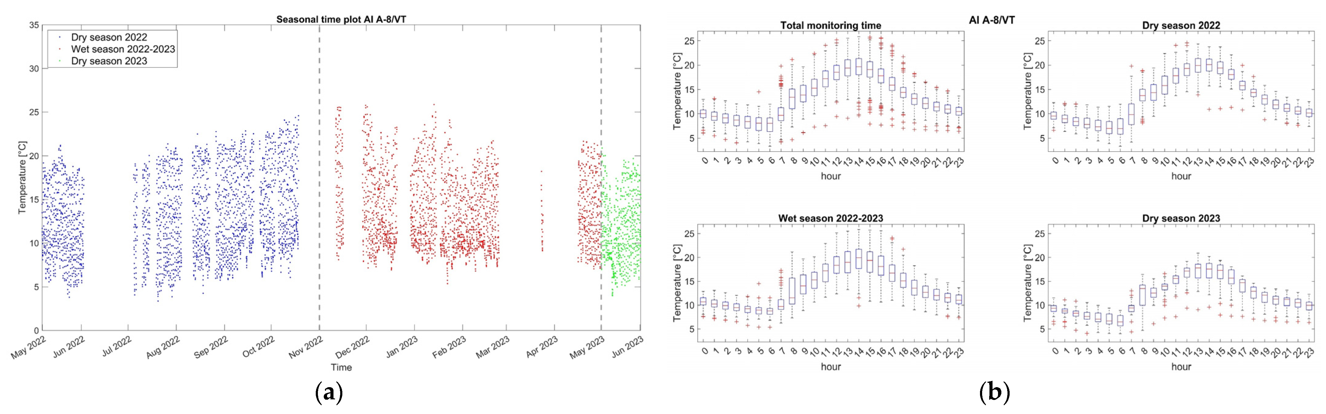 Sensors 24 05327 g006a
