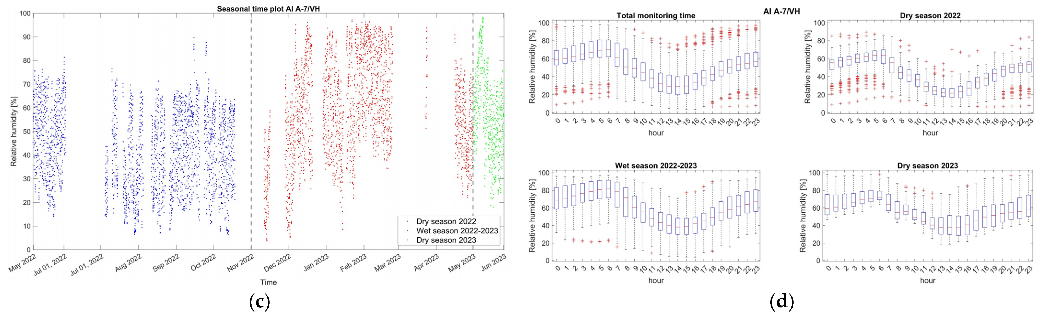 Sensors 24 05327 g006b