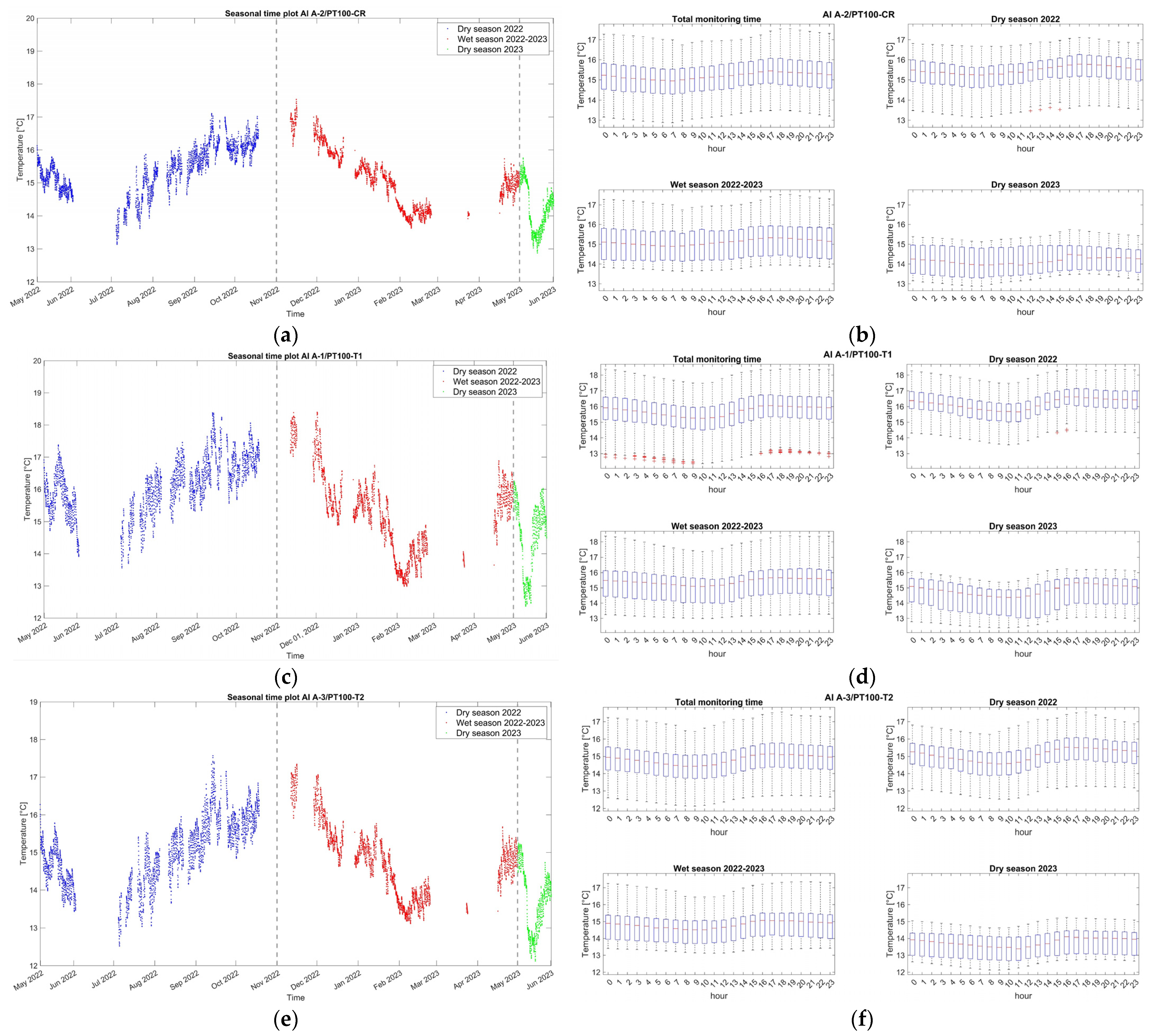 Sensors 24 05327 g007