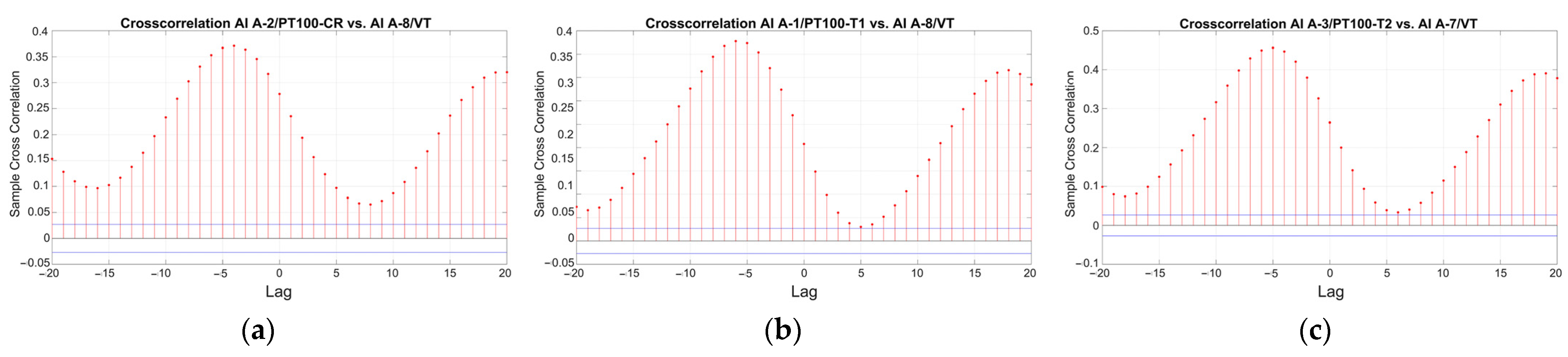 Sensors 24 05327 g008