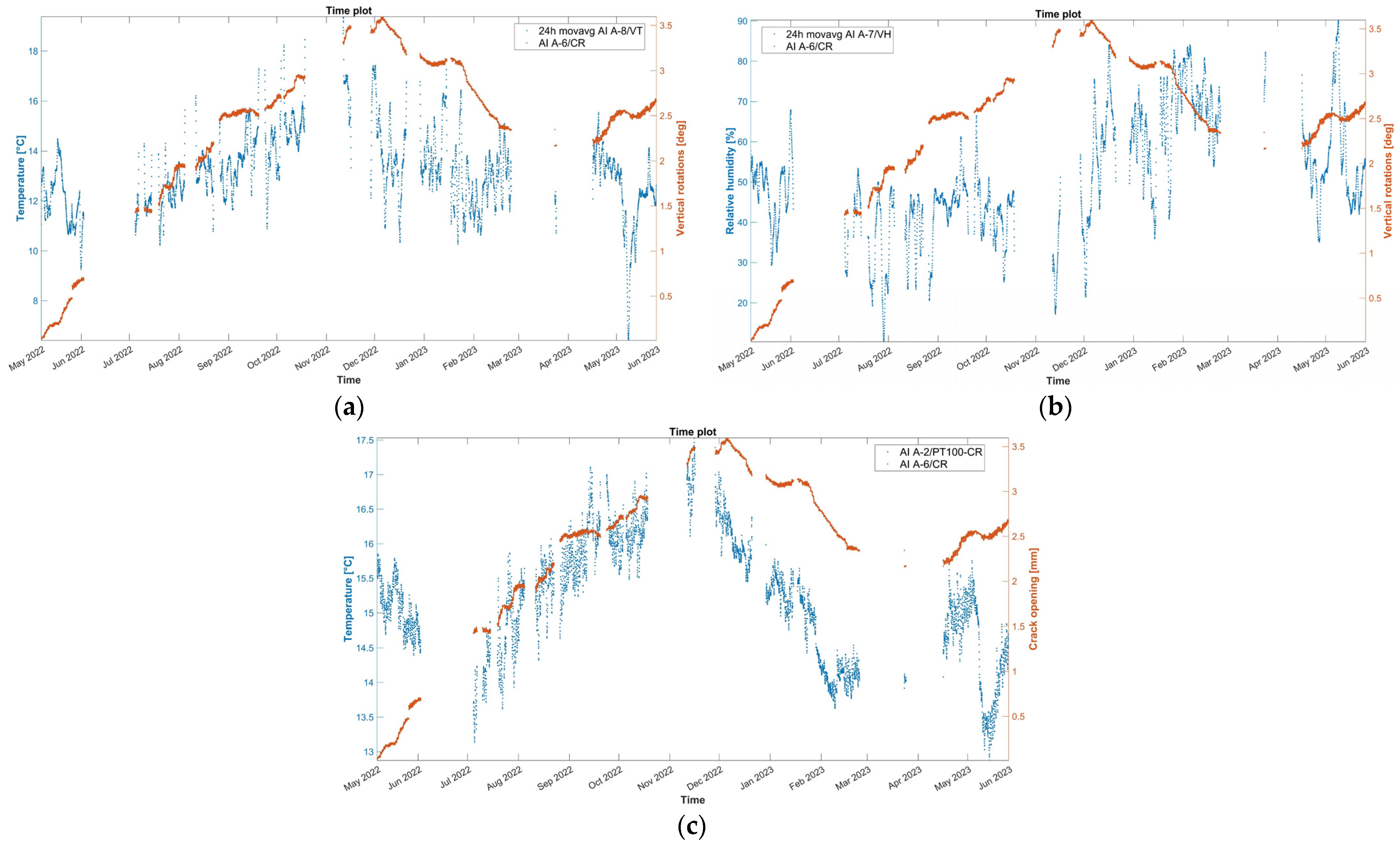 Sensors 24 05327 g010