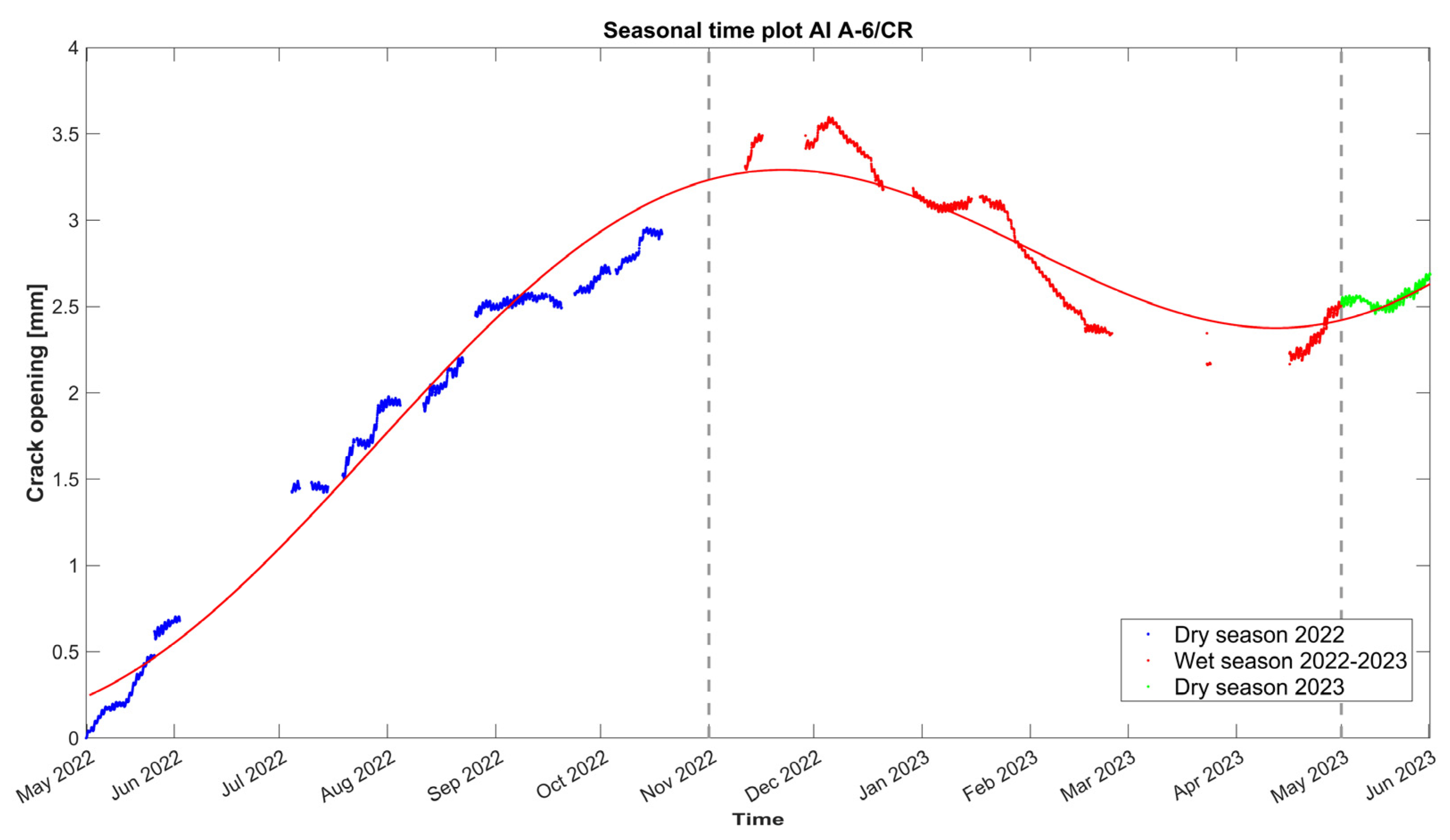 Sensors 24 05327 g012