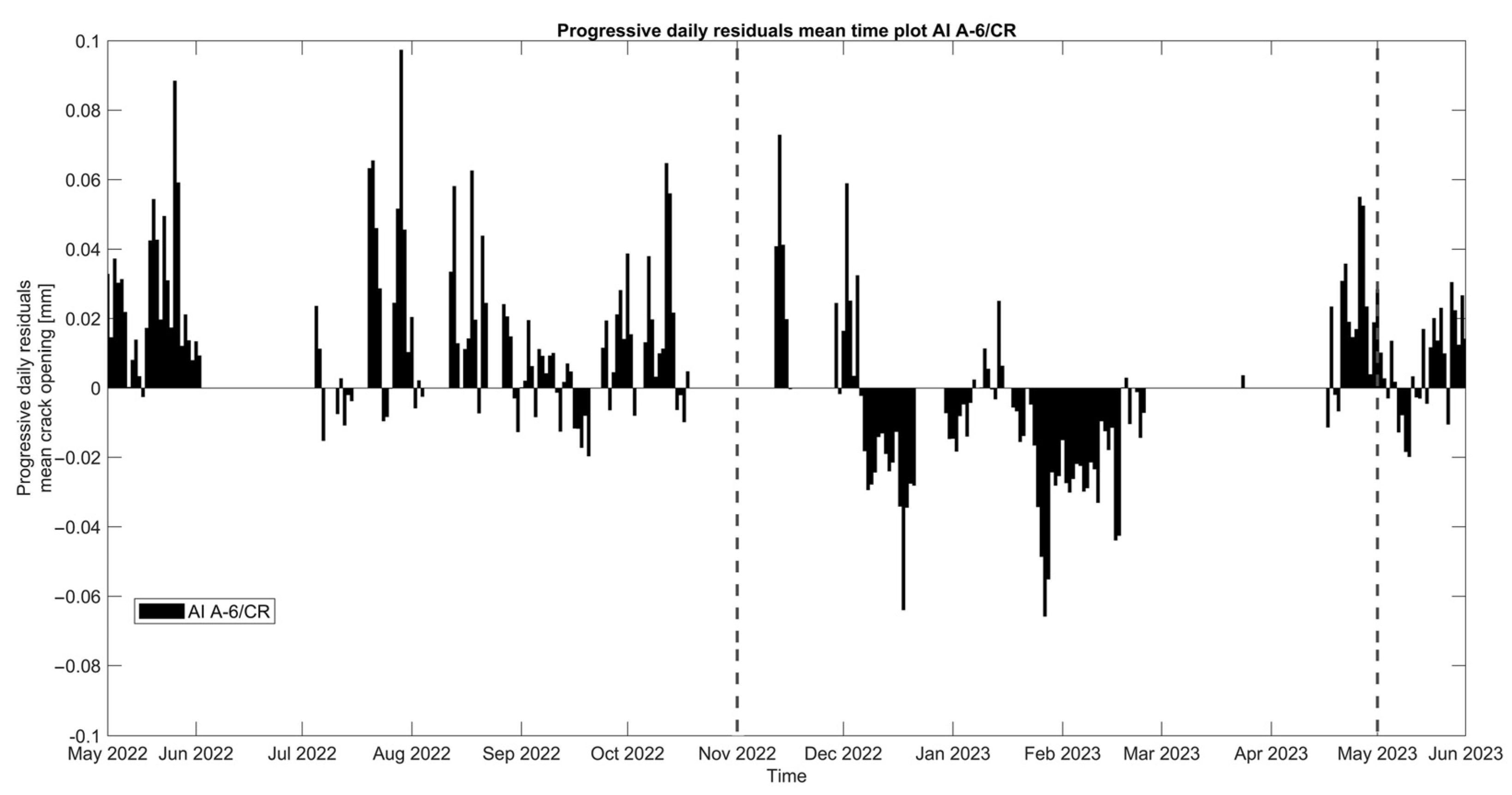 Sensors 24 05327 g013