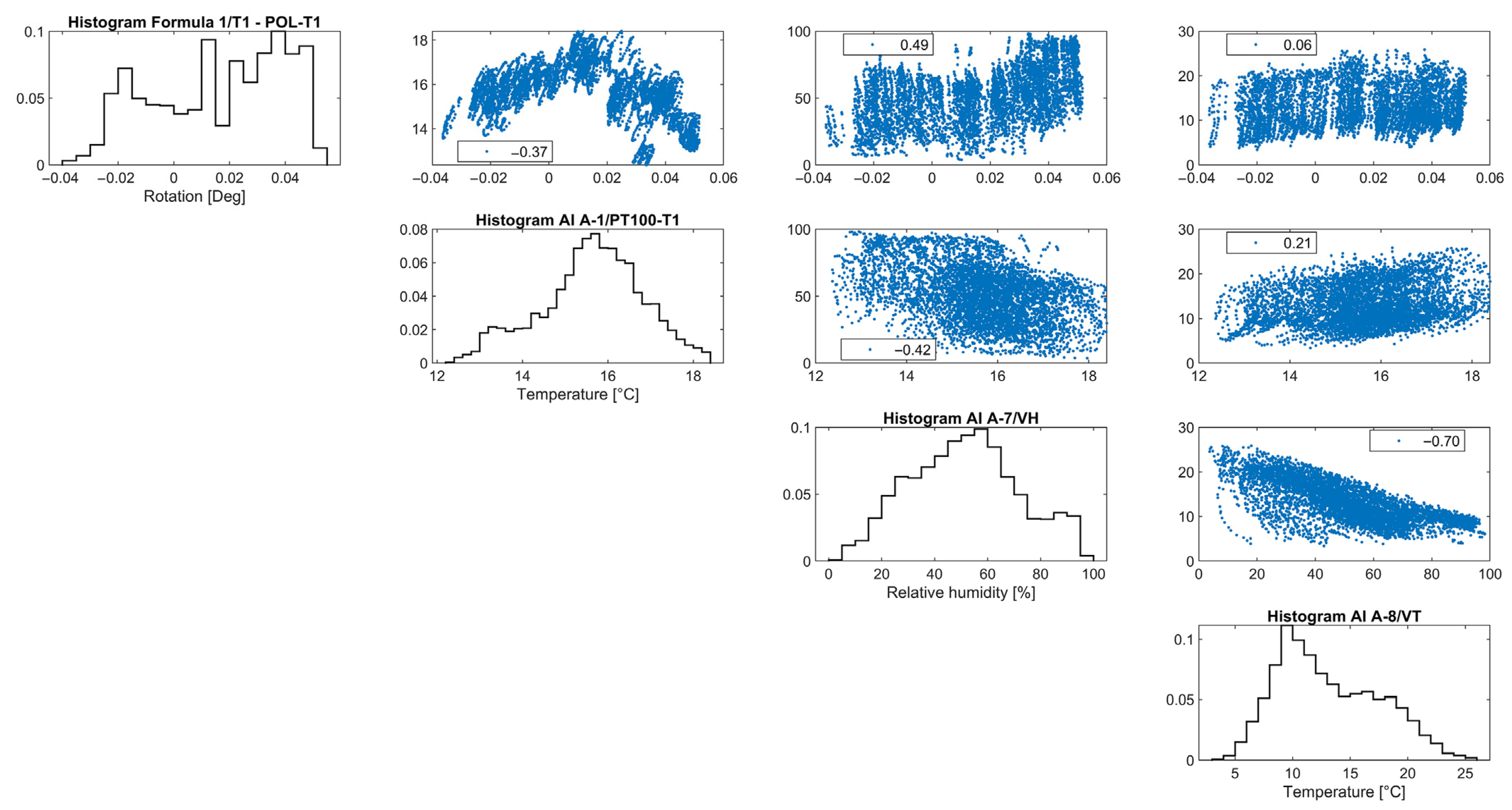Sensors 24 05327 g016