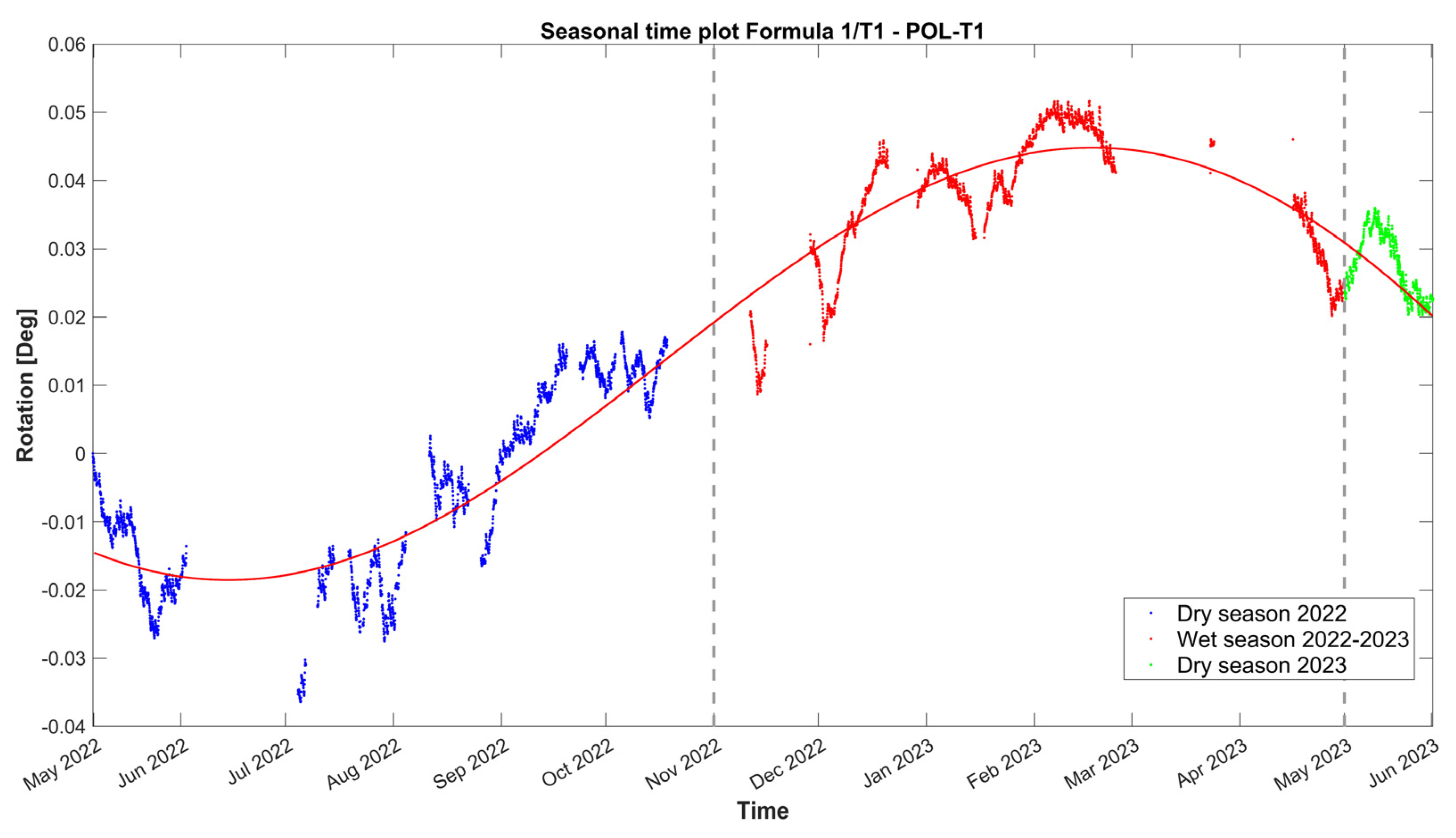 Sensors 24 05327 g017
