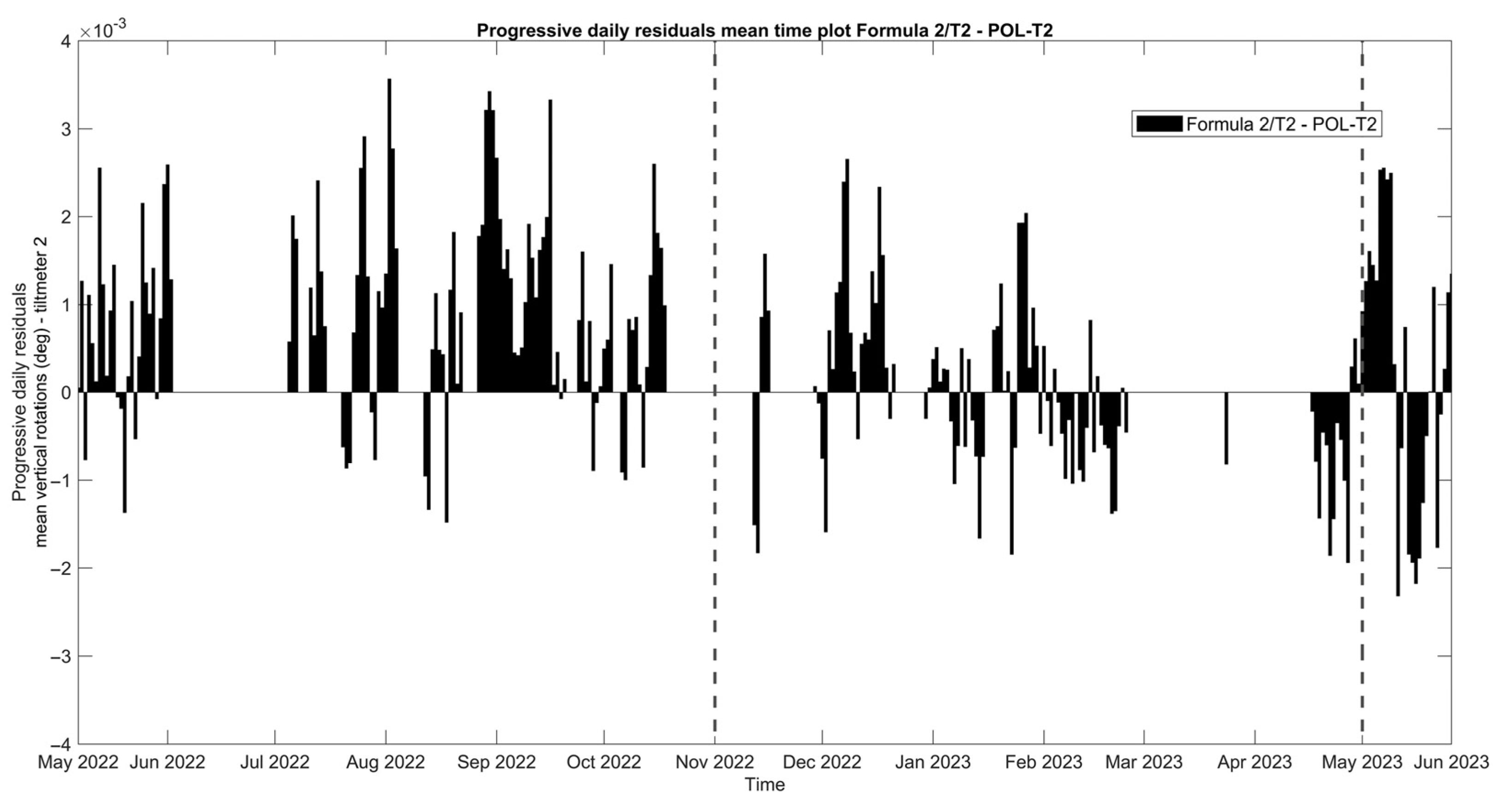 Sensors 24 05327 g022