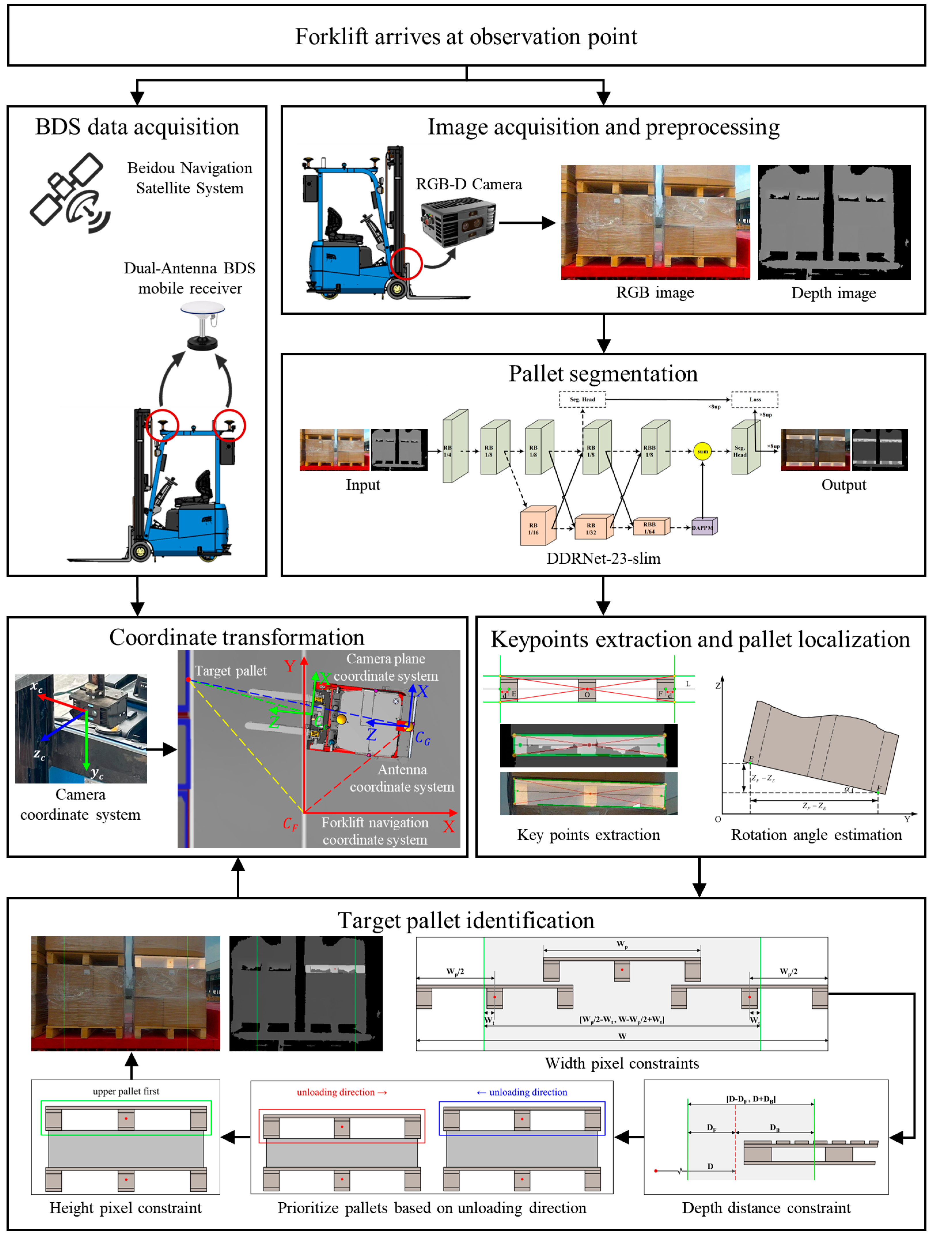 Sensors 24 05330 g001