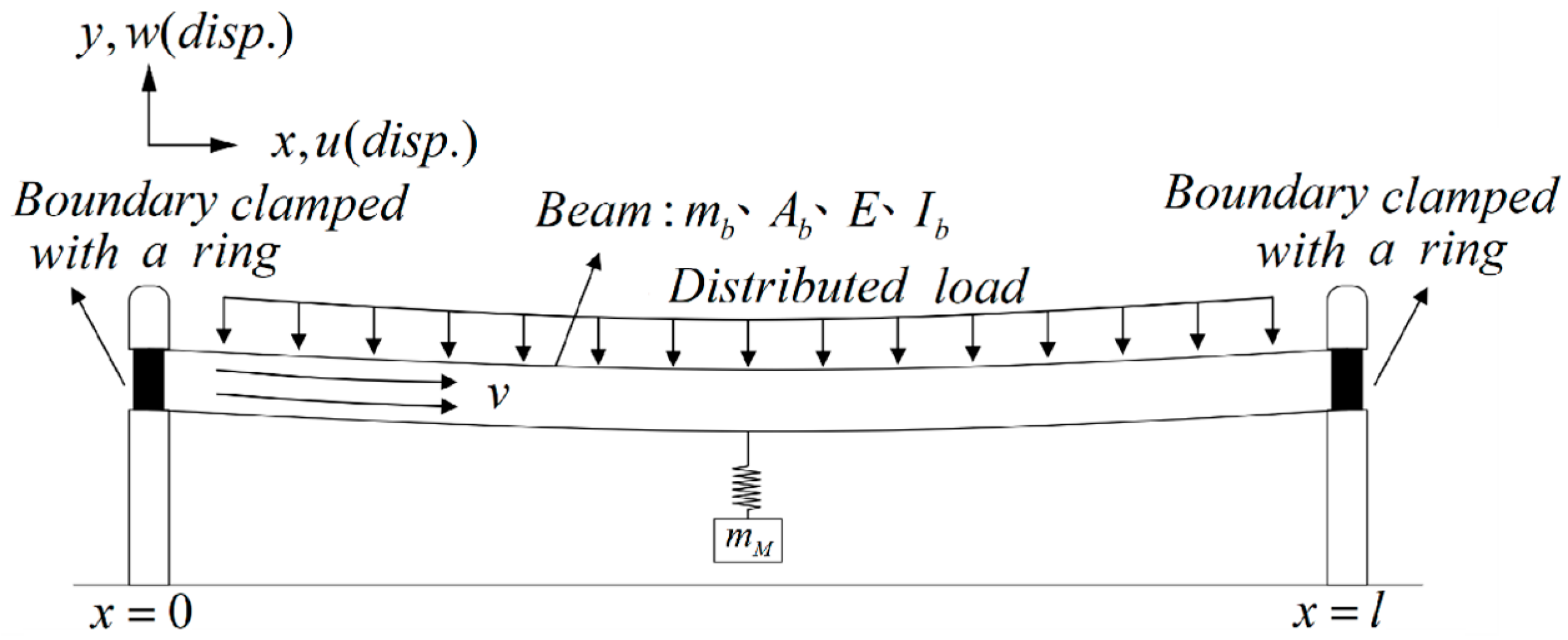 Sensors 24 05334 g003