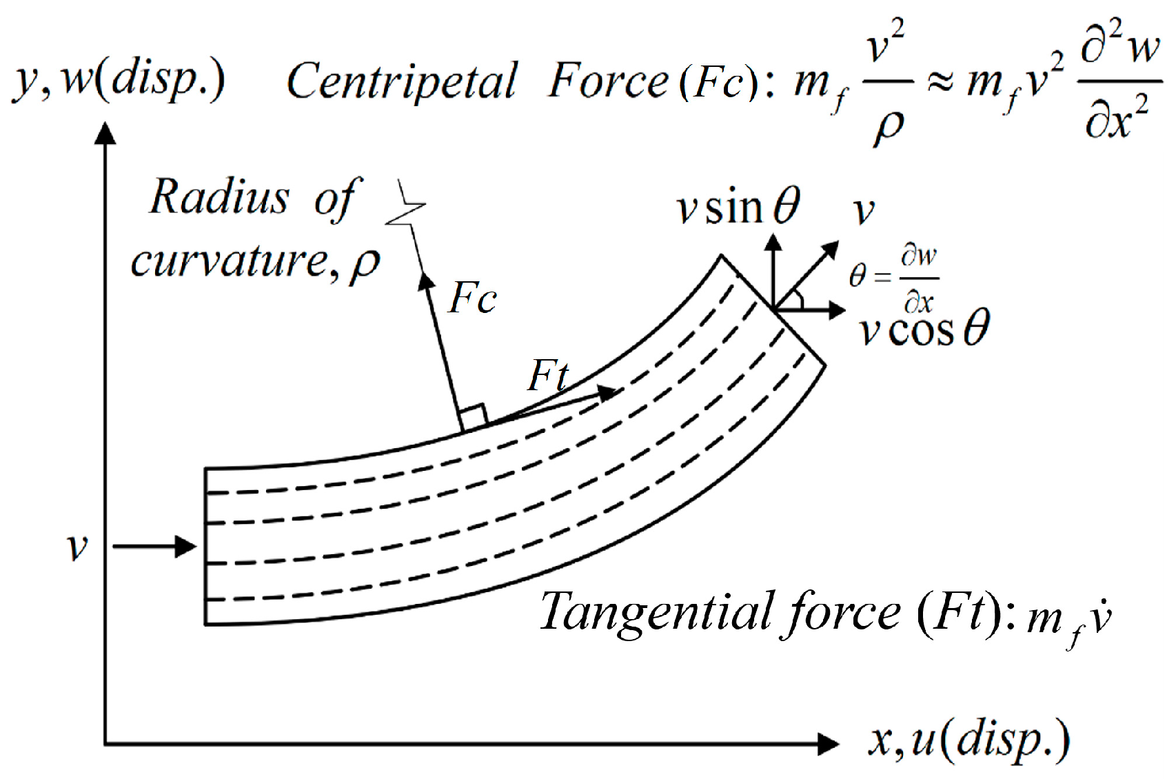 Sensors 24 05334 g004
