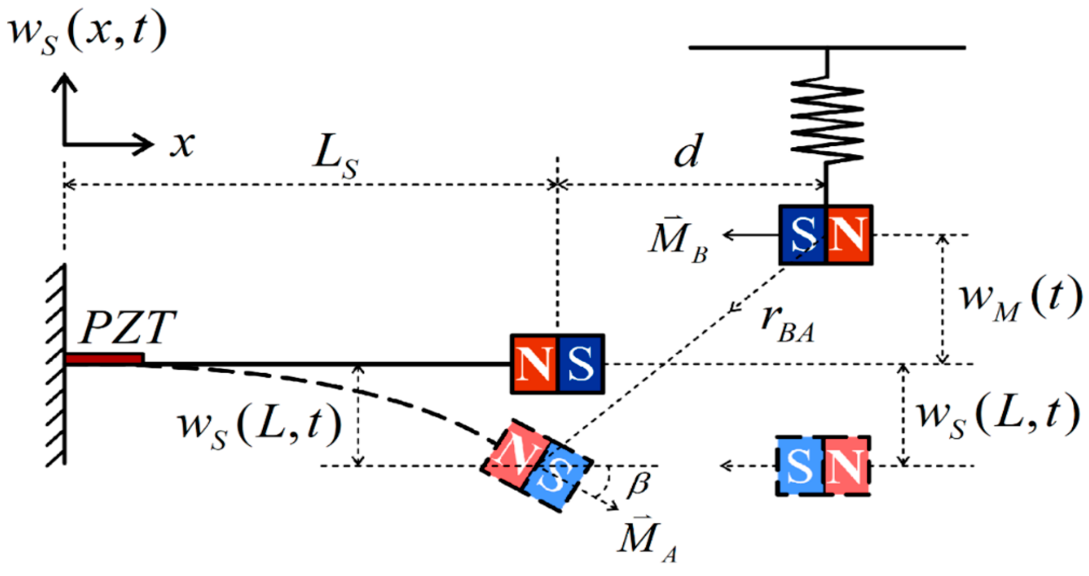 Sensors 24 05334 g005